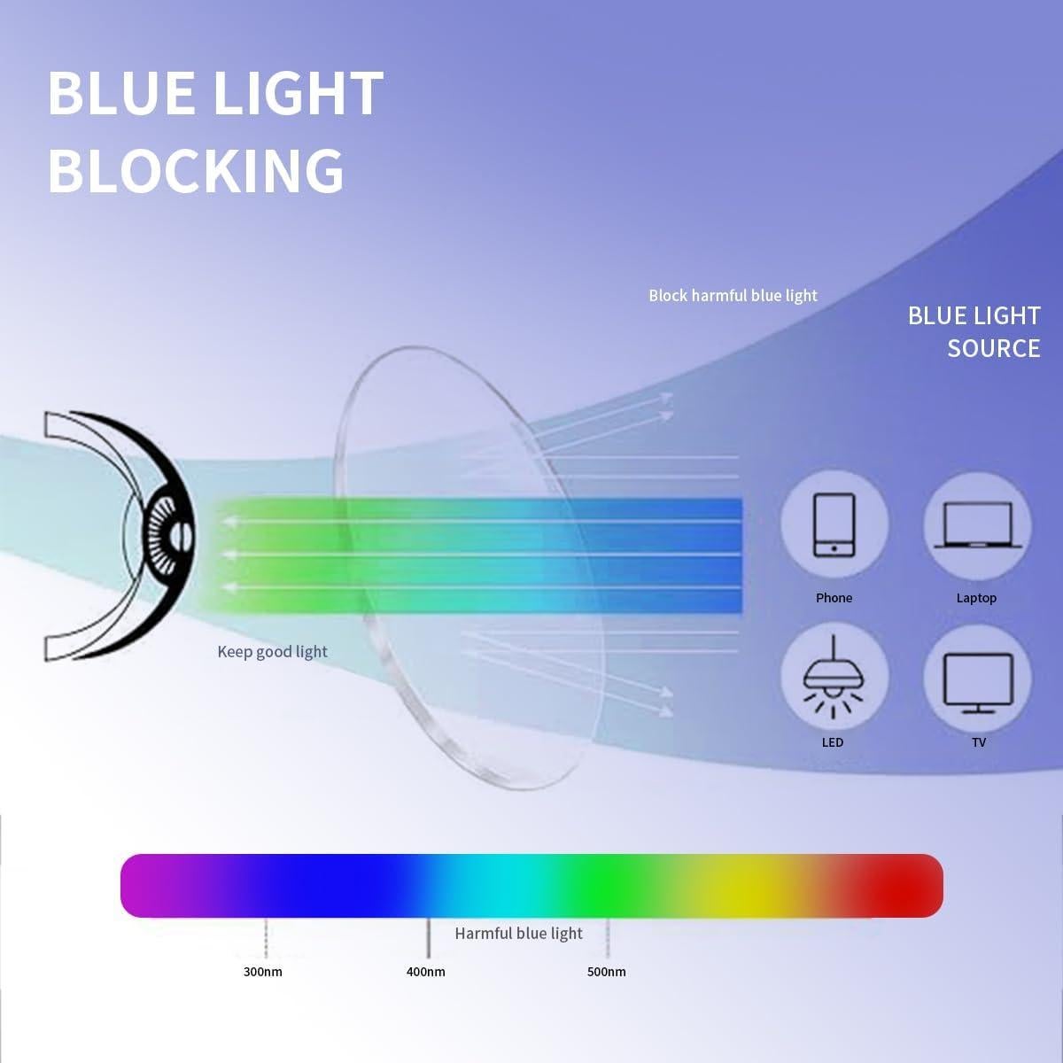 Gafas Unisex Retro Anti-Fatiga Visual con Bloqueo Luz Azul