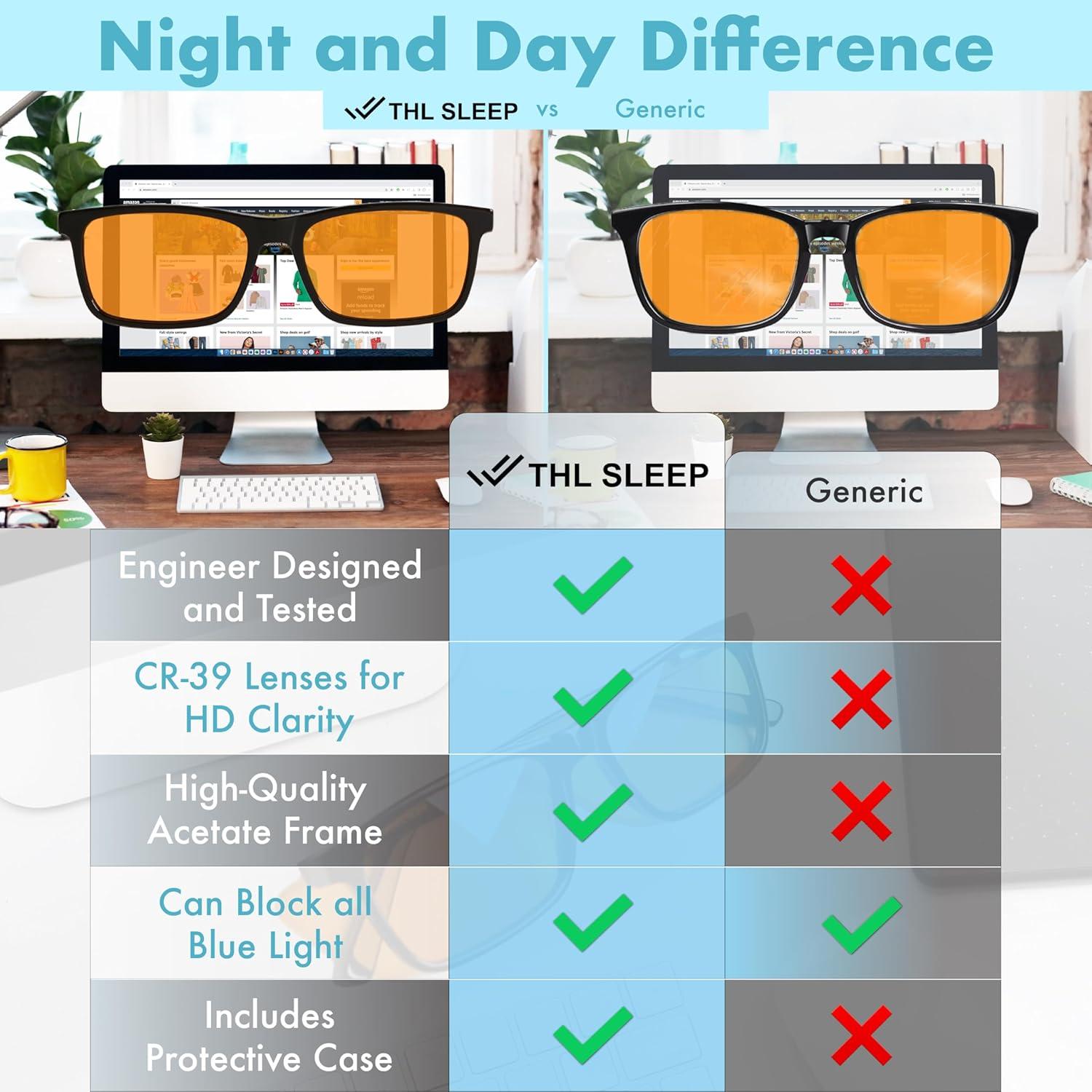 Gafas de lectura bloqueadoras de luz azul THL Sleep +2.00