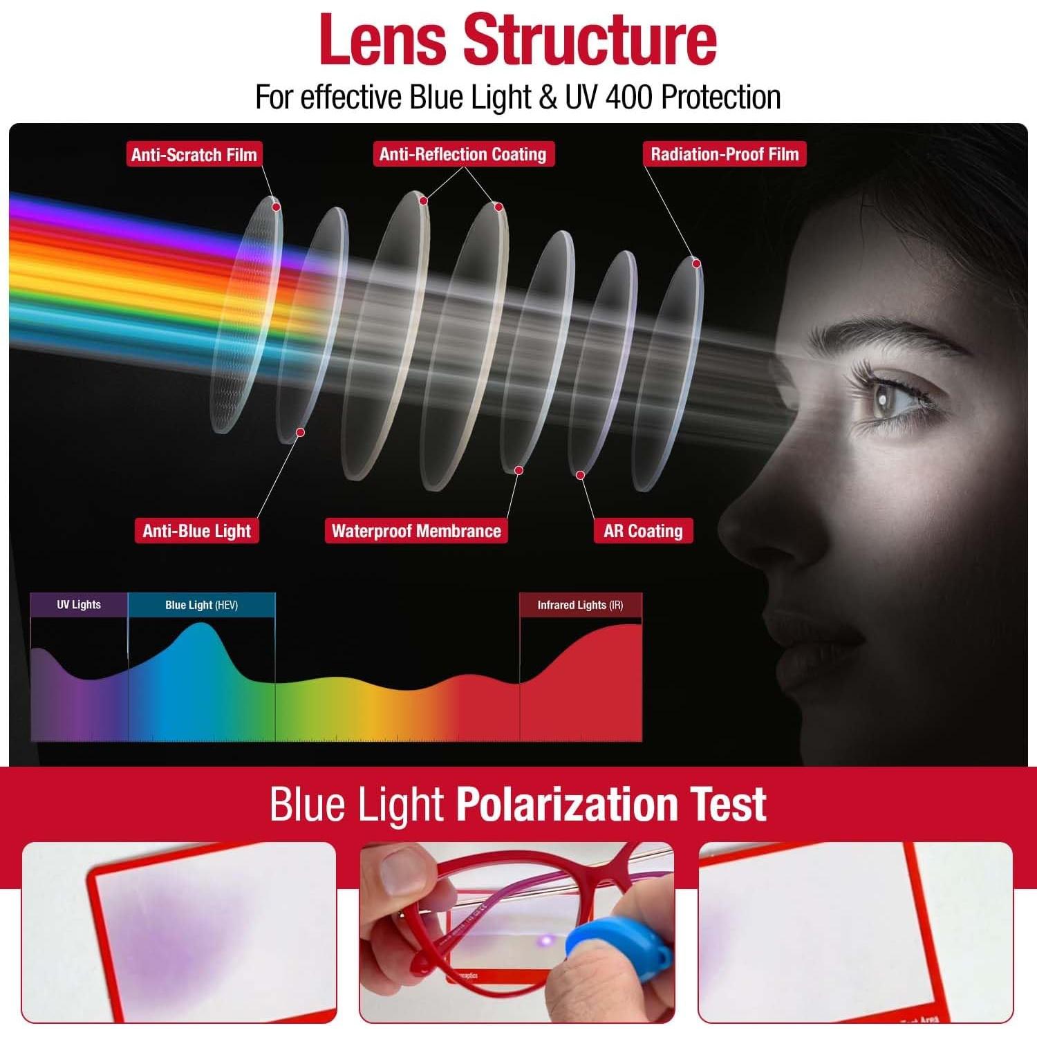 Gafas de Luz Azul Eclipse Optics para Mujeres - Protección Ocular