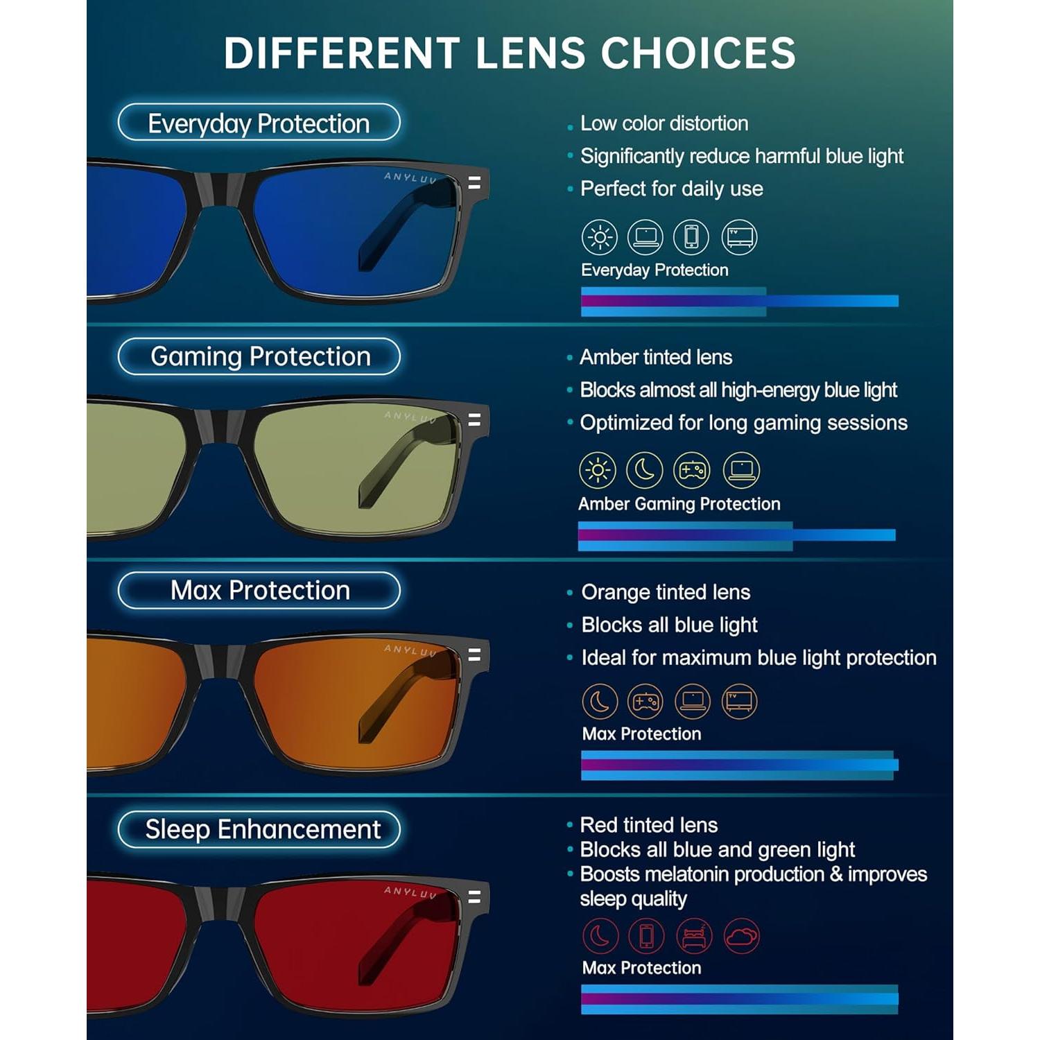 Gafas de Bloqueo de Luz Azul ANYLUV AN217-EP para Hombres y Mujeres