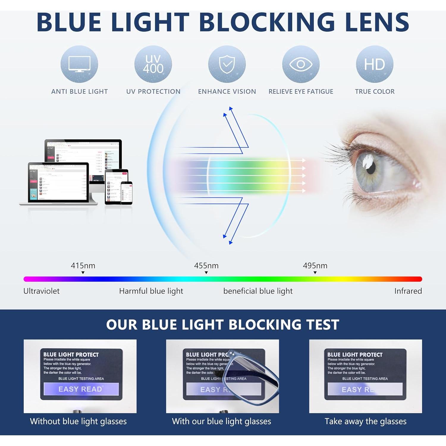 Gafas de Lectura Progresivas TR90 Azul 2.0x con Bloqueo Luz Azul