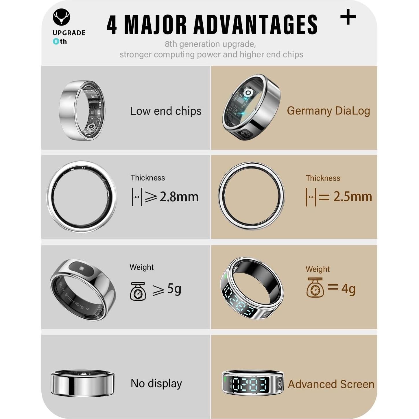 Anillo Inteligente DEERLET 8ª Gen Salud y Fitness - Pantalla LED
