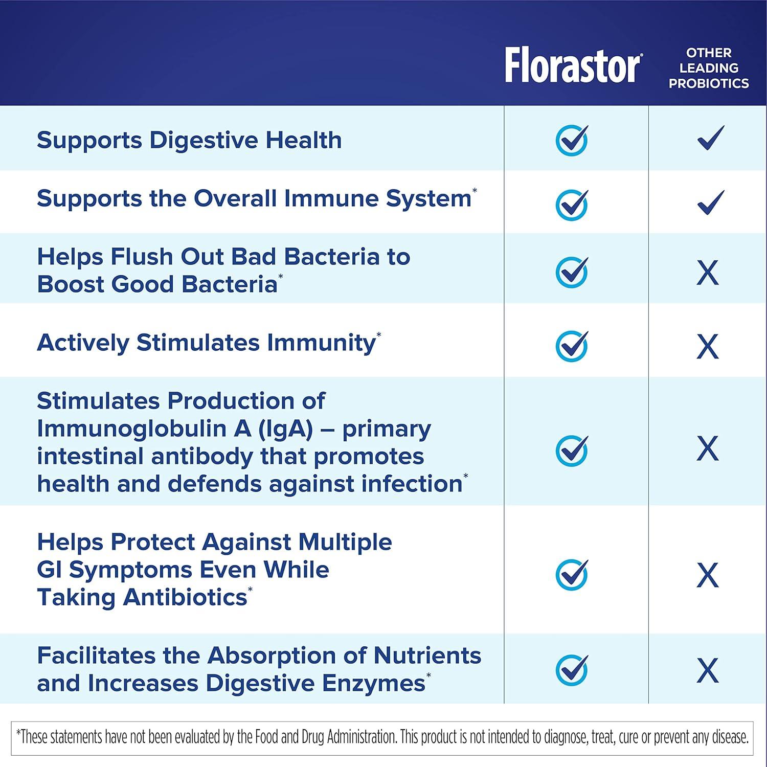 Florastor Probioticos Digestivos 20 Capsulas Saccharomyces