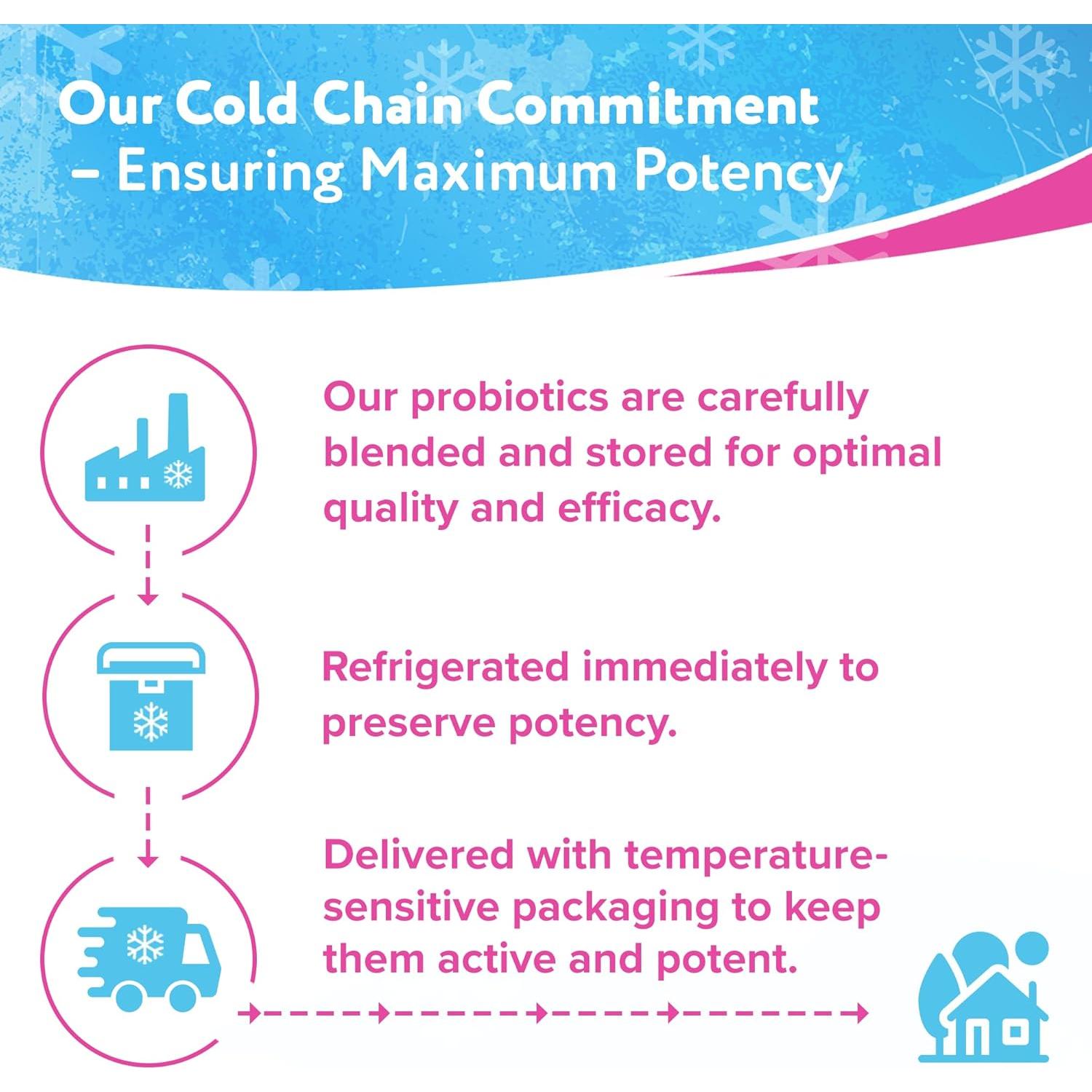 Suplemento Probiotico Florajen Digestion 60 Capsulas Refrigeradas