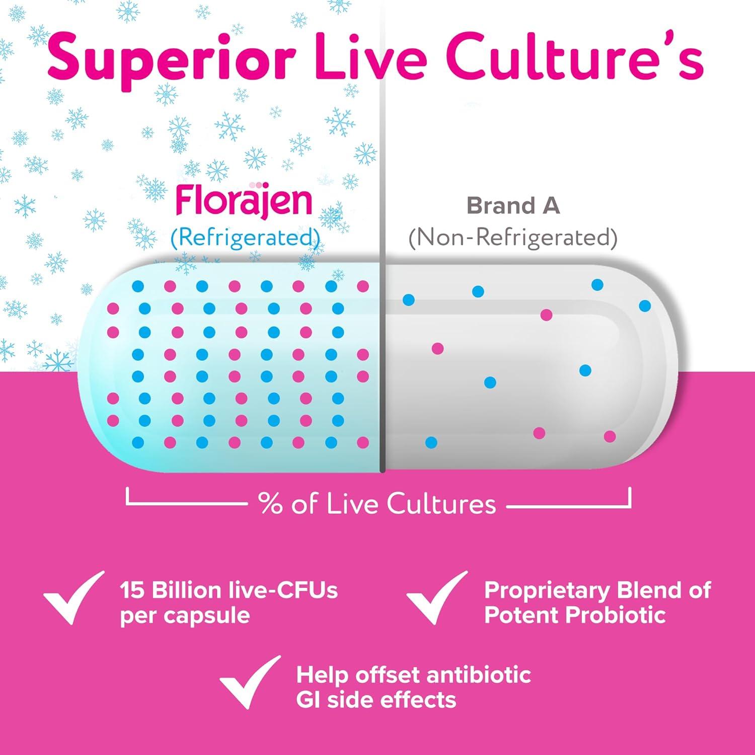 Suplemento Probiotico Florajen Digestion 60 Capsulas Refrigeradas