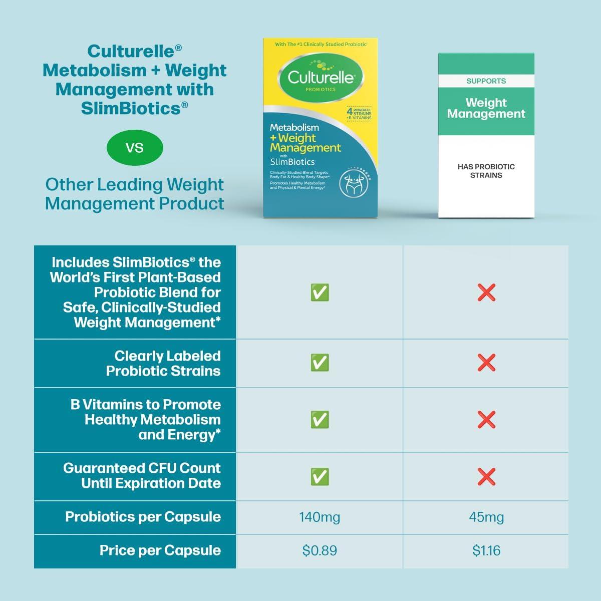 Culturelle SlimBiotics Probioticos 30 Cápsulas - Metabolismo y Peso