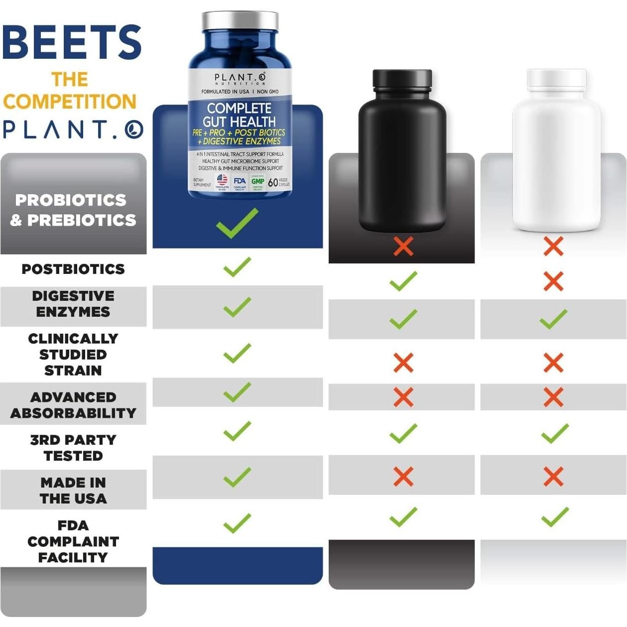 Suplemento Digestivo 4 en 1 Plant.O Nutrition 60 Cápsulas