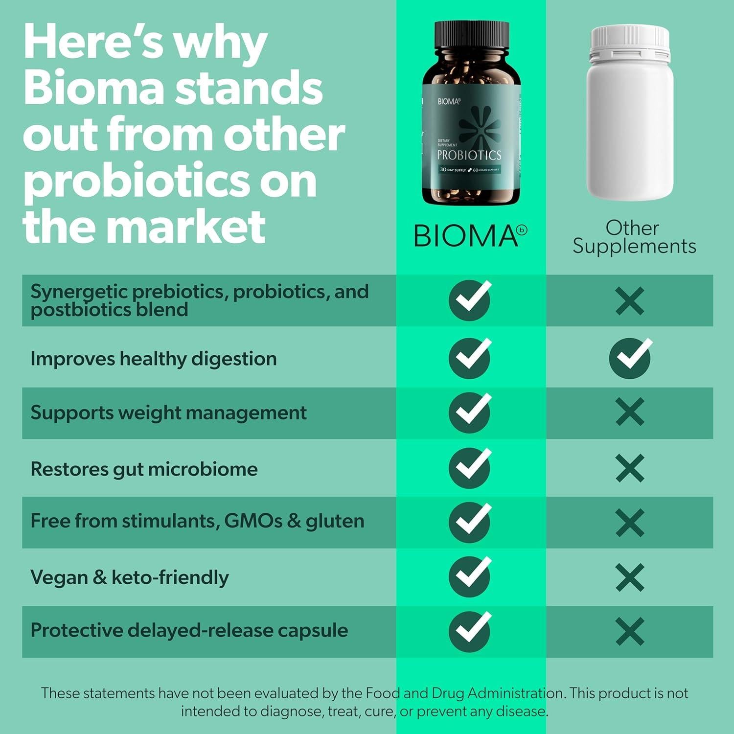 Probióticos Bioma - Salud Digestiva Vegana 60 Cápsulas