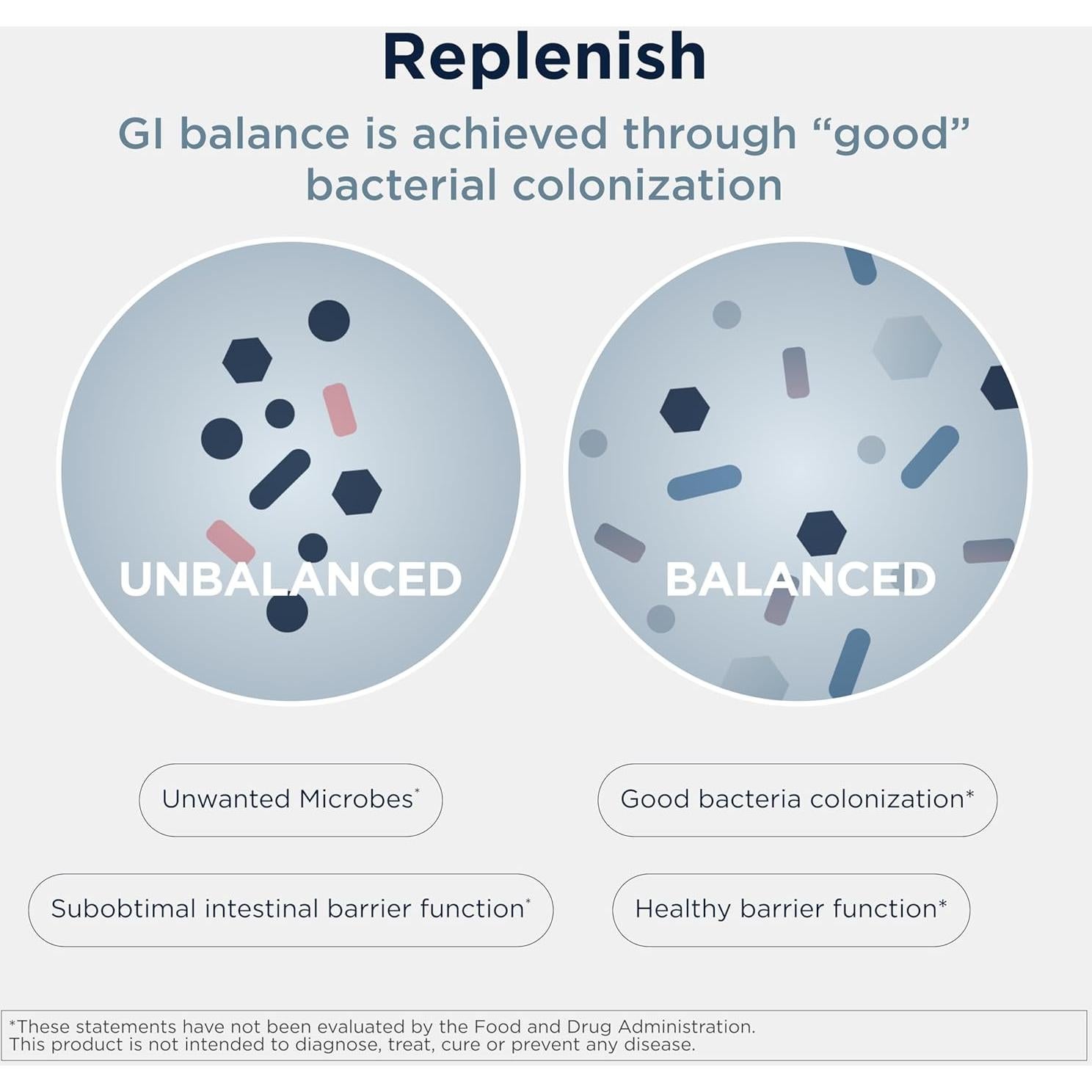ProbioMed 50 Probioticos Digestivos 30 Capsulas Veganas