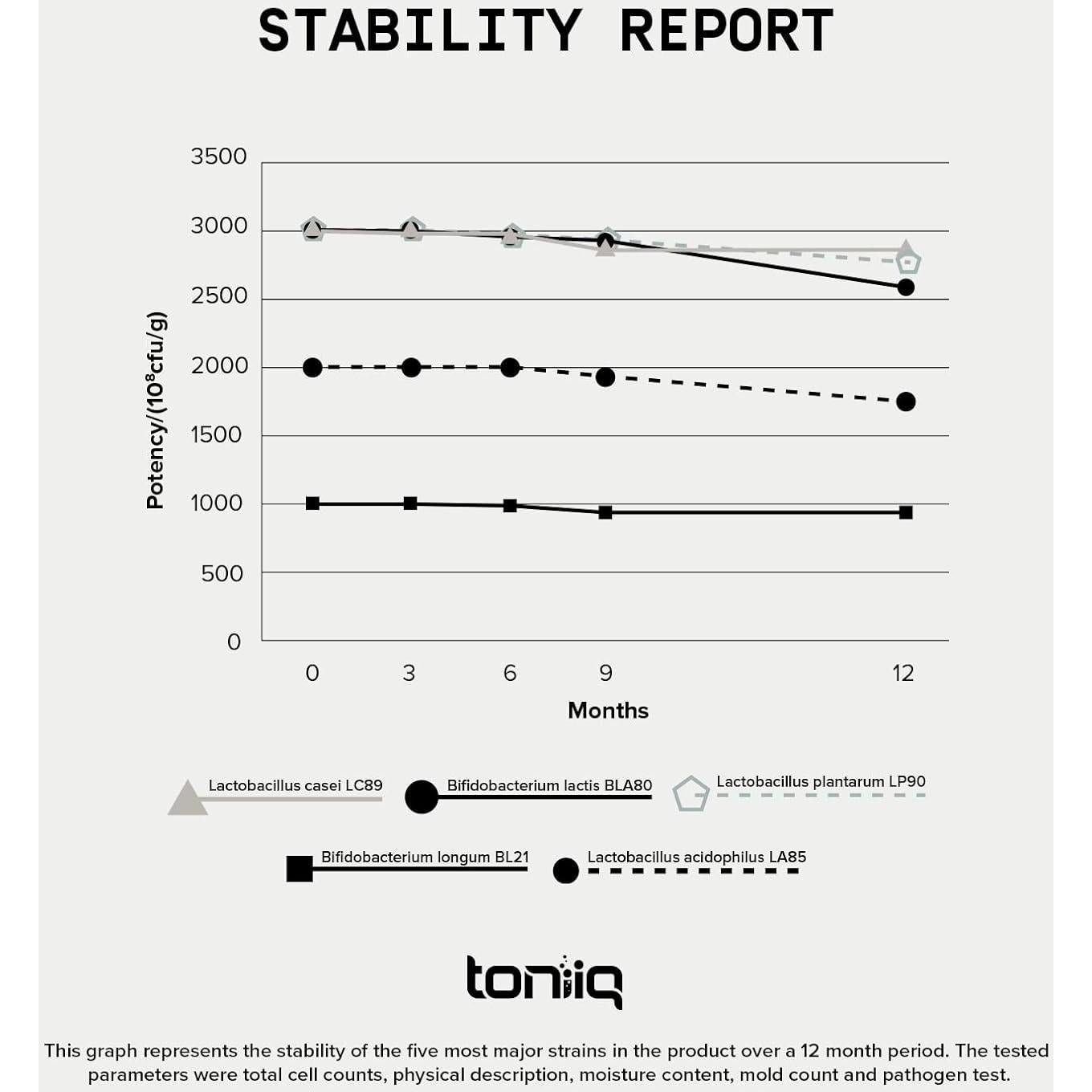 Suplemento Probiótico Toniiq 200 Mil Millones CFU 30 Cepas