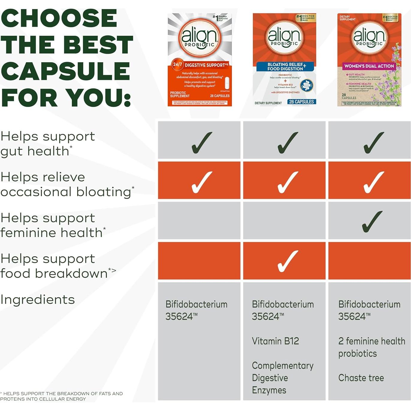 Align Probiotic 56 Cápsulas - Suplemento Digestivo Vegetariano