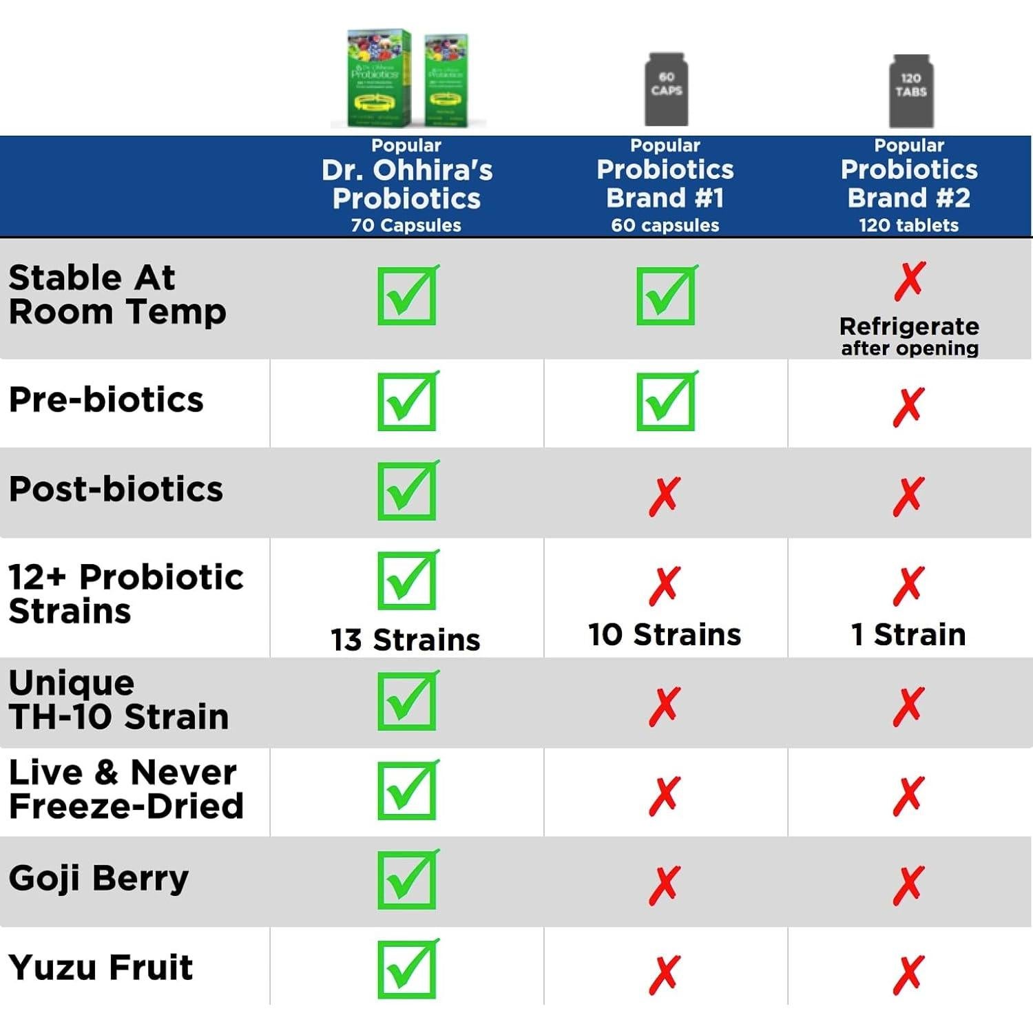 Probioticos Dr. Ohhira 60 Cápsulas + 10 de Regalo 13 Cepas