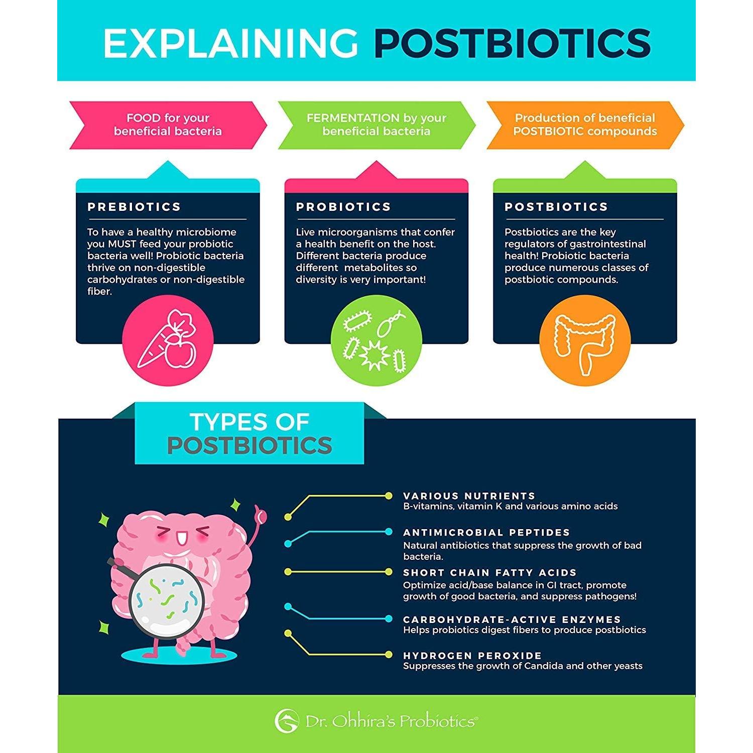 Probioticos Dr. Ohhira 120 Cápsulas - Fórmula Profesional 5 Años