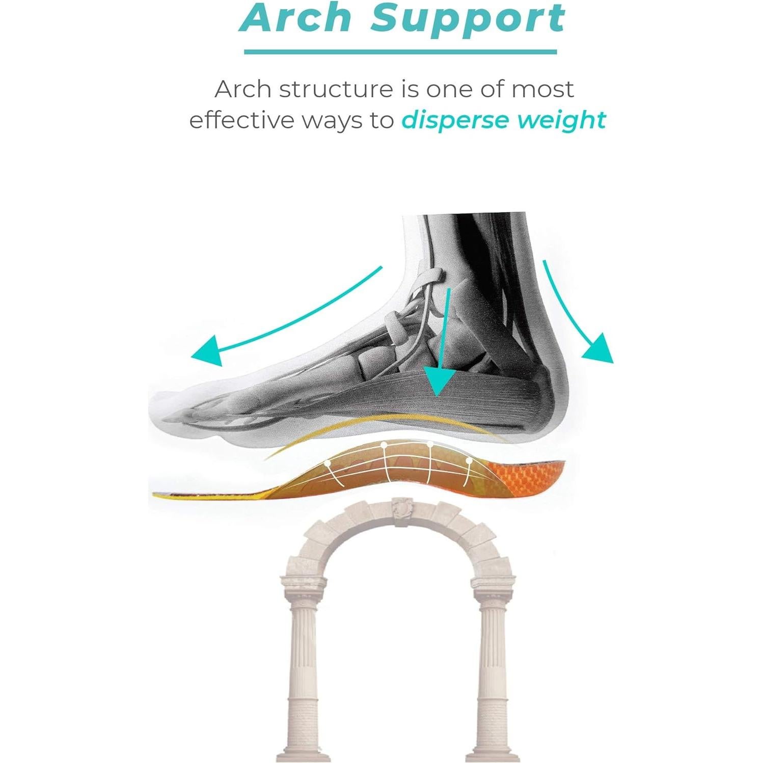 Plantillas de Soporte Arqueado CURING CO. para Hombres y Mujeres