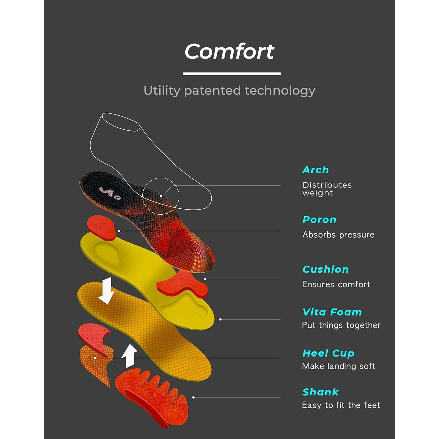 Plantillas de Soporte Arqueado CURING CO. para Hombres y Mujeres