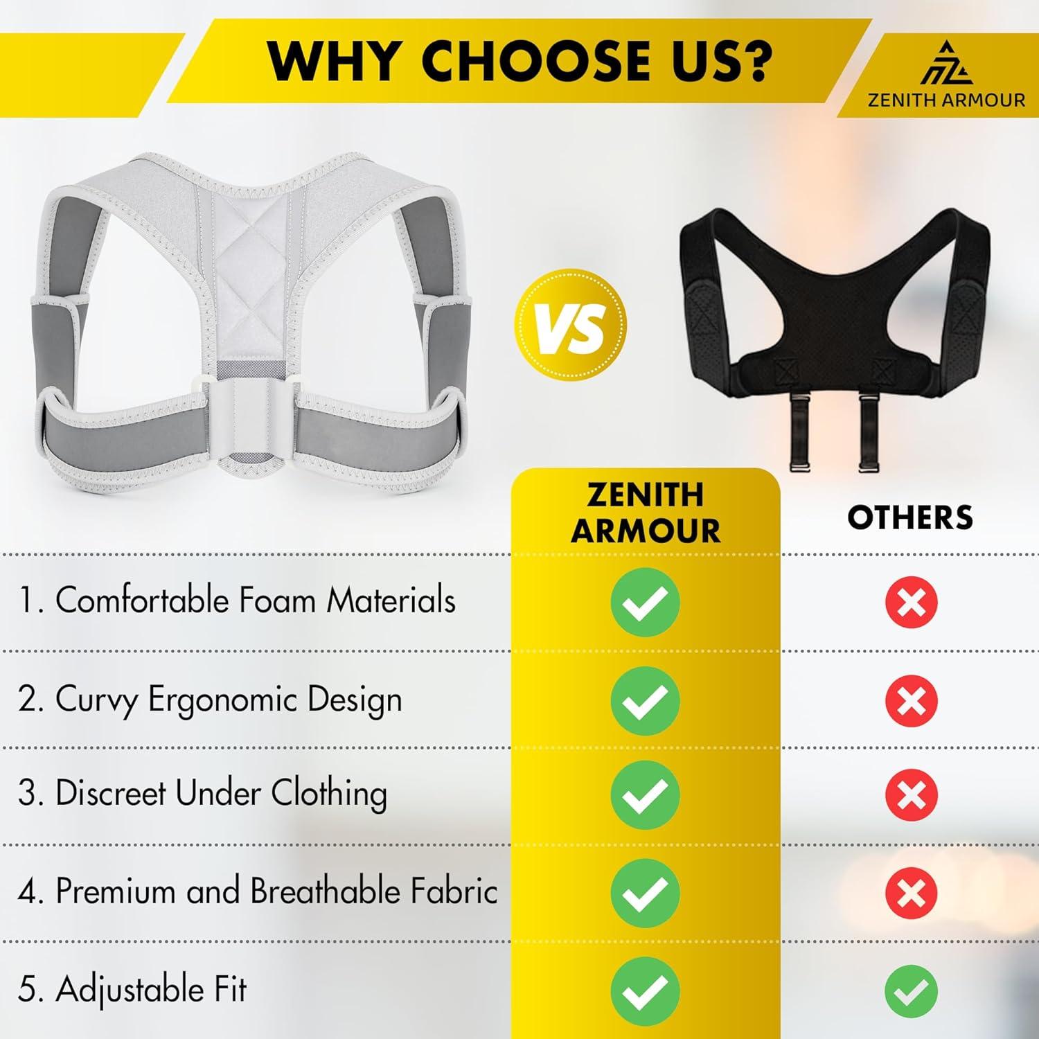 Corrector de Postura Zenith Armour Unisex Ajustable - Faja Ergonómica Transpirable para Espalda y Hombros