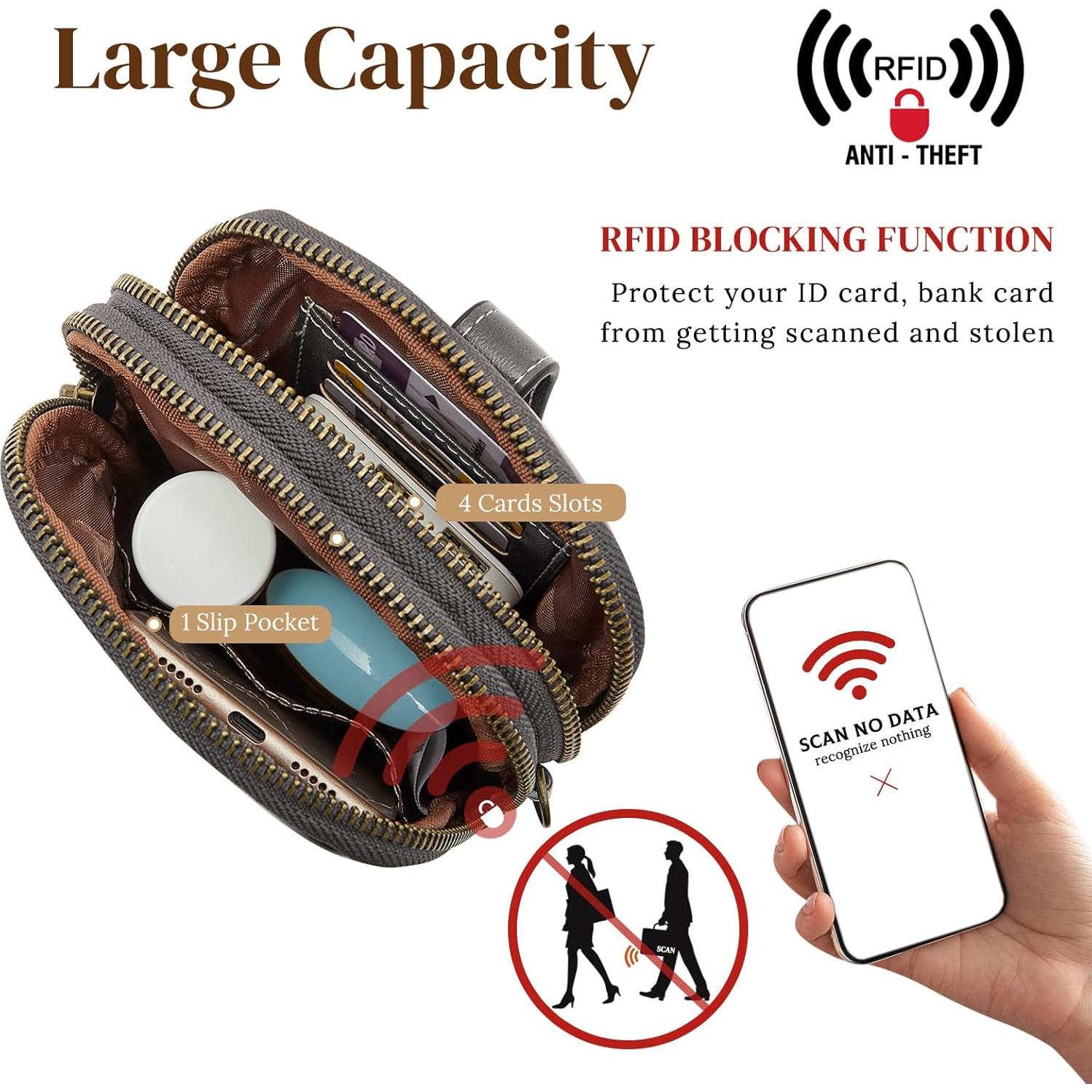 Bolsa Cruzada S-ZONE para Mujeres con Bloqueo RFID - Gris Oscuro