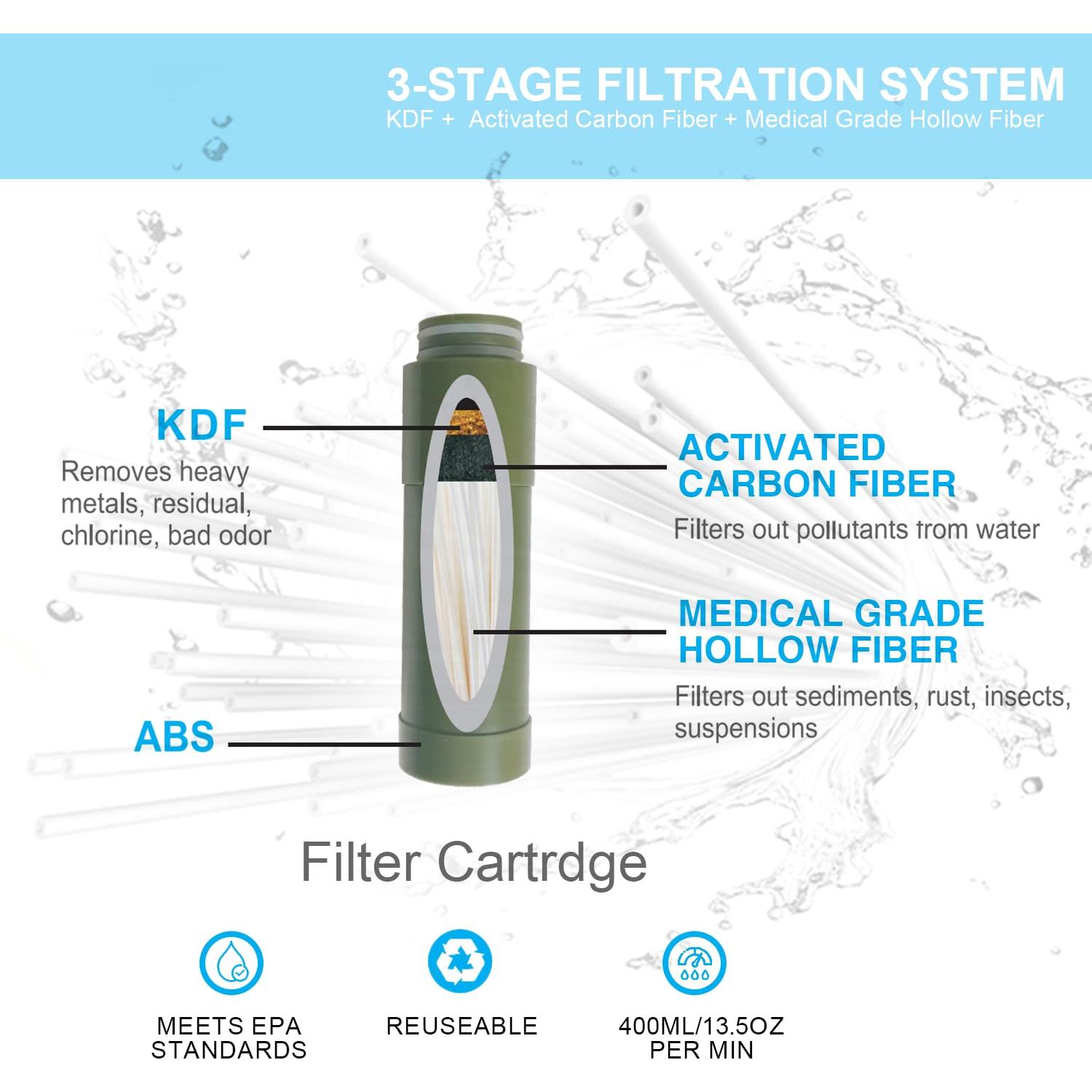 Filtro de Agua Portátil EmbraceYe para Supervivencia 2000L