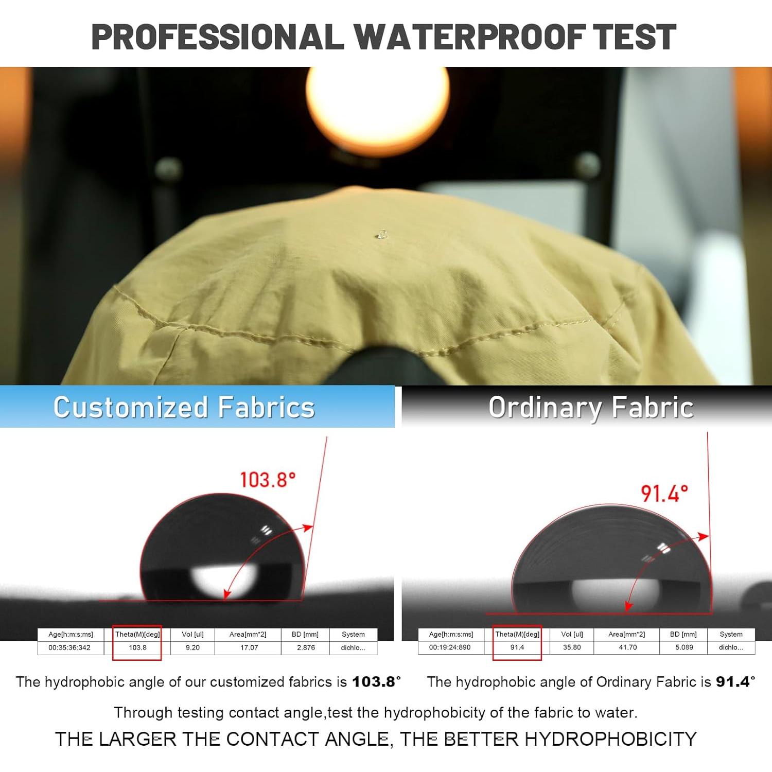 Sombrero de Cubo Plegable Impermeable UPF 50% Negro