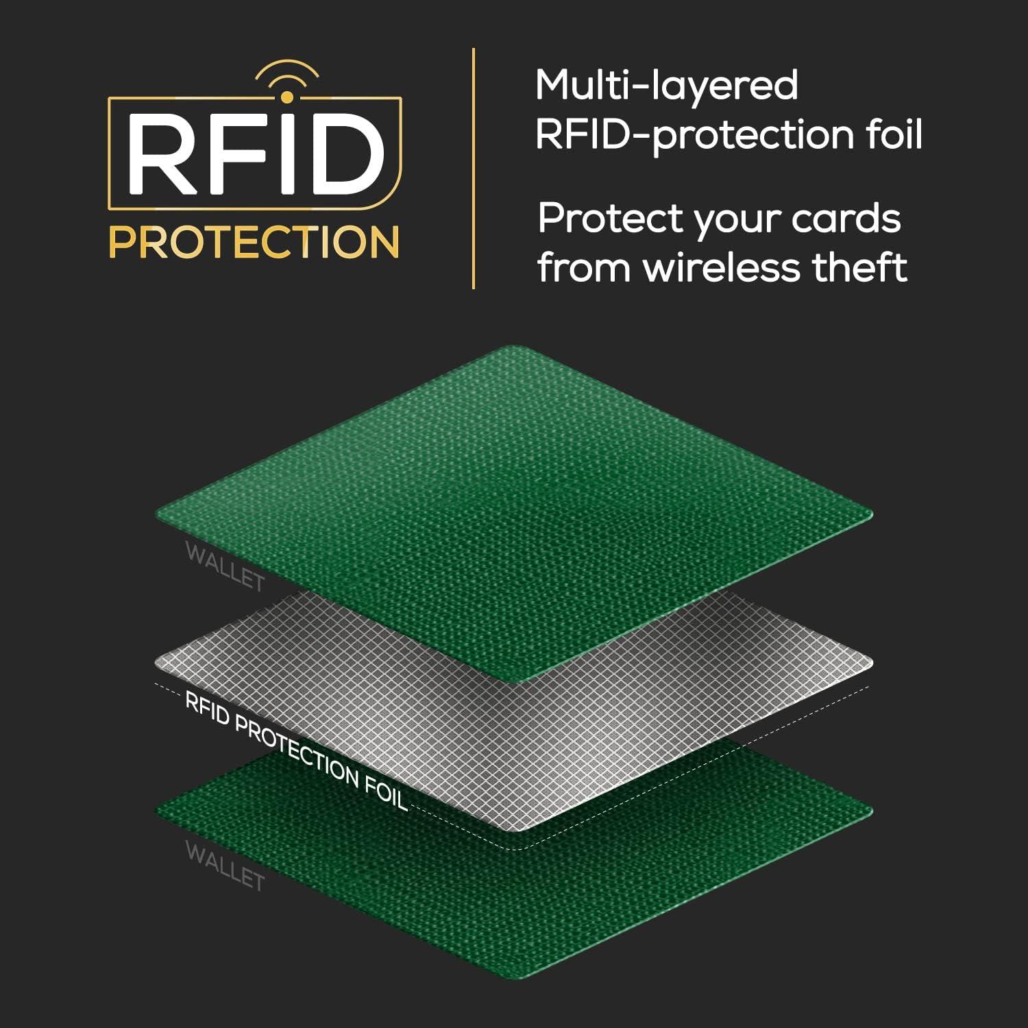 Billetera delgada PIRNA para hombres con bloqueo RFID - Verde Pino