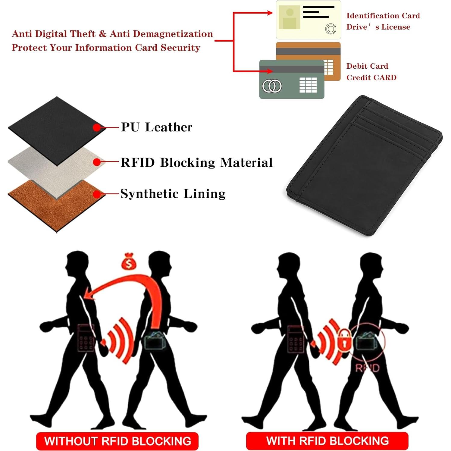 Billetera Slim Minimalista LOUEBICA con Bloqueo RFID - Negro