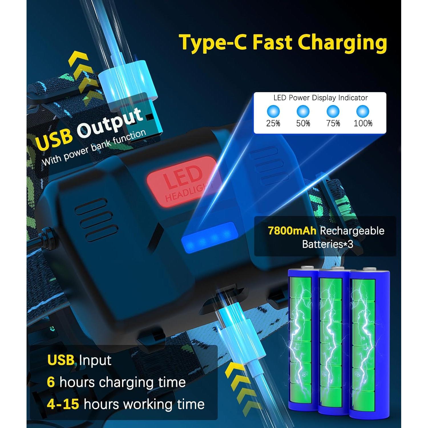 Linterna Frontal MoKo 90000 Lúmenes Recargable IP68