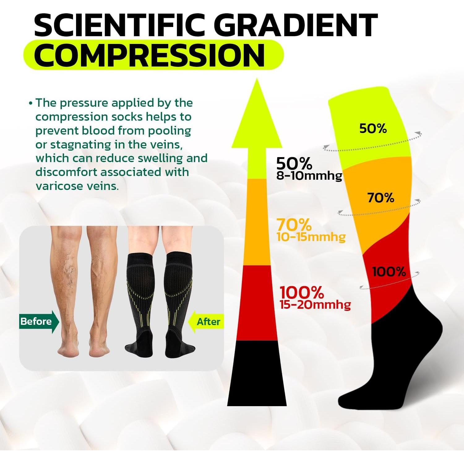 Calcetines de Compresión aoFIT para Mujeres 15-20 mmHg Rosa
