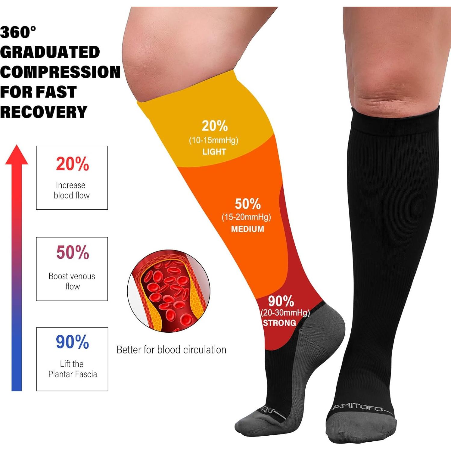 Calcetines de Compresión Talla Grande CaiDieNu para Pantorrillas Anchas