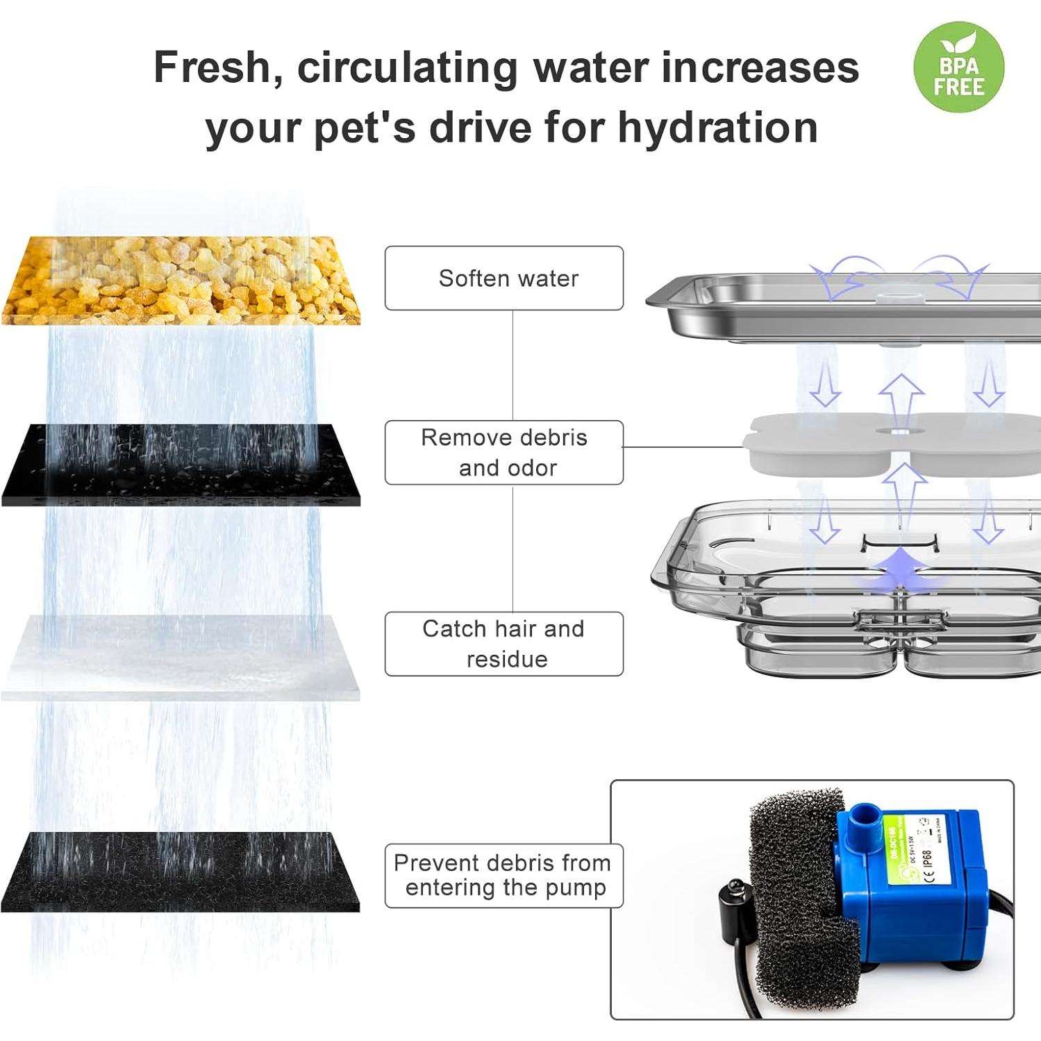 Fuente de Agua para Gatos Wonder Creature Acero Inoxidable 3L