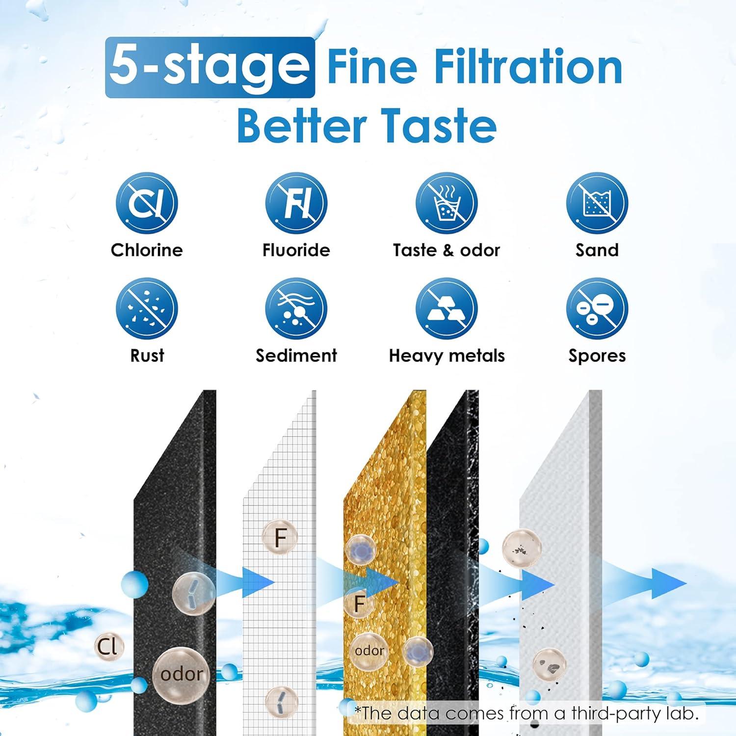 Filtro de Agua por Gravedad Waterdrop 8.5L con 4 Filtros