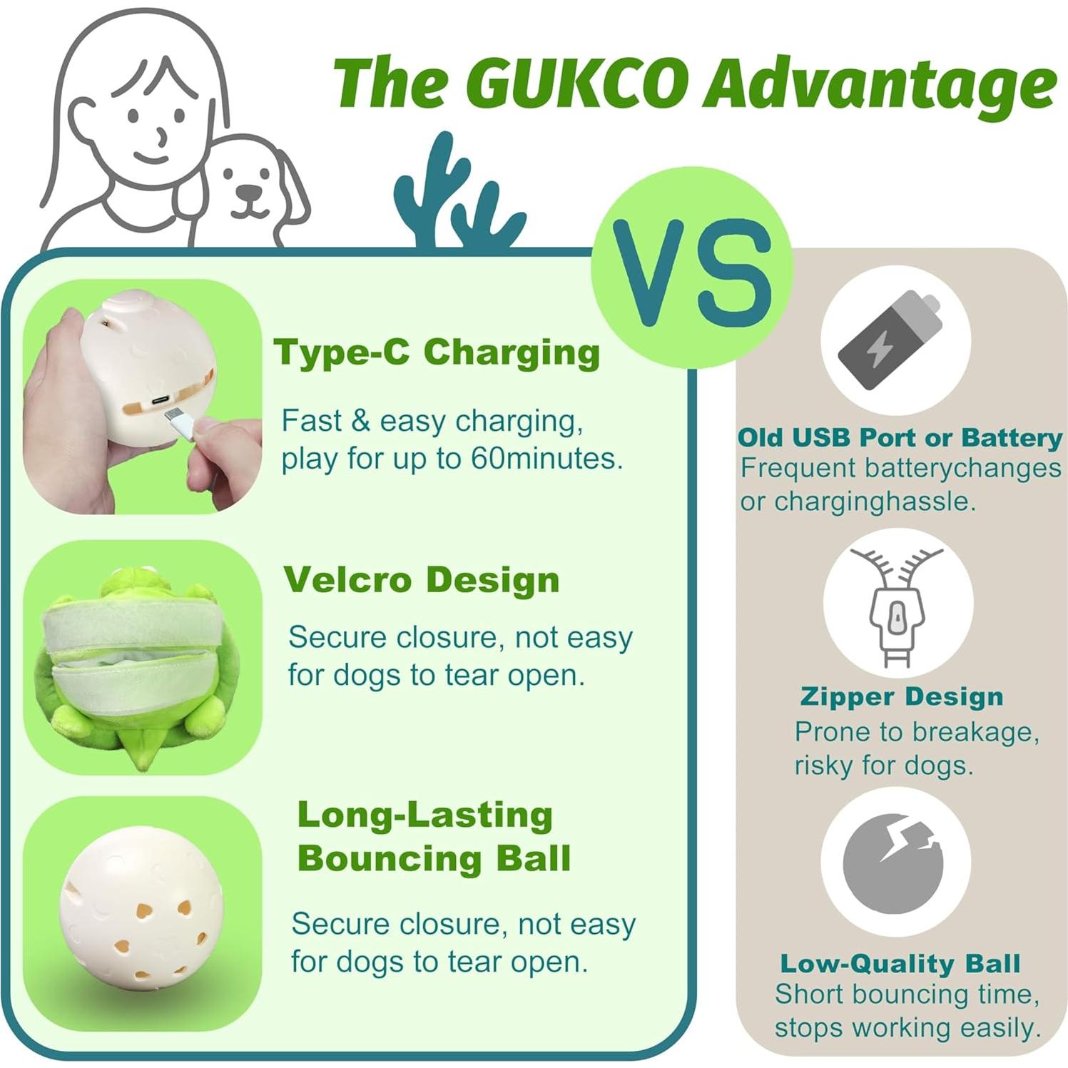 Juguete Interactivo para Perros GUKCO Tortuga 14x10.5cm