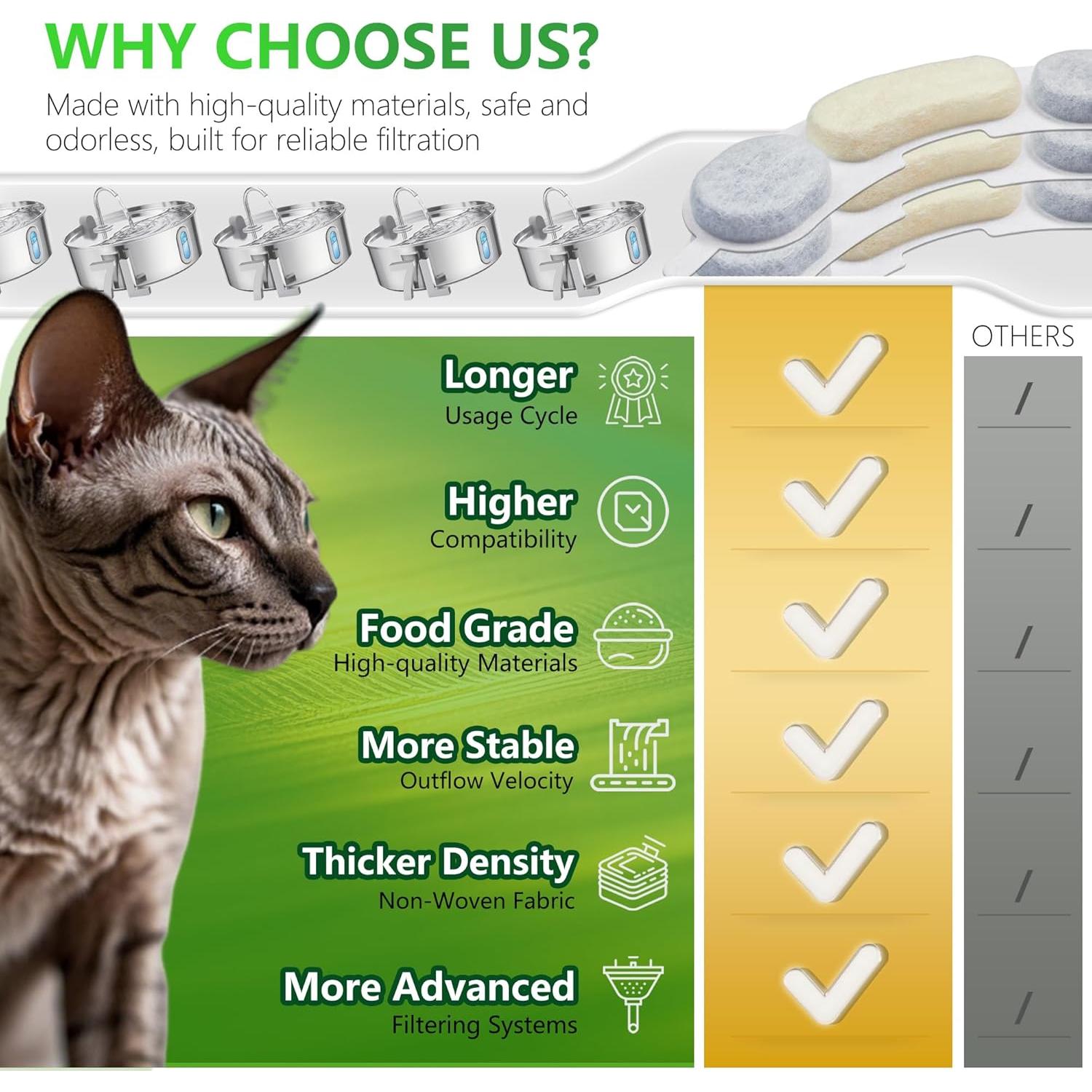 Filtros de Agua para Perros TOGGATH 12+12 Pcs 17x3.6 cm