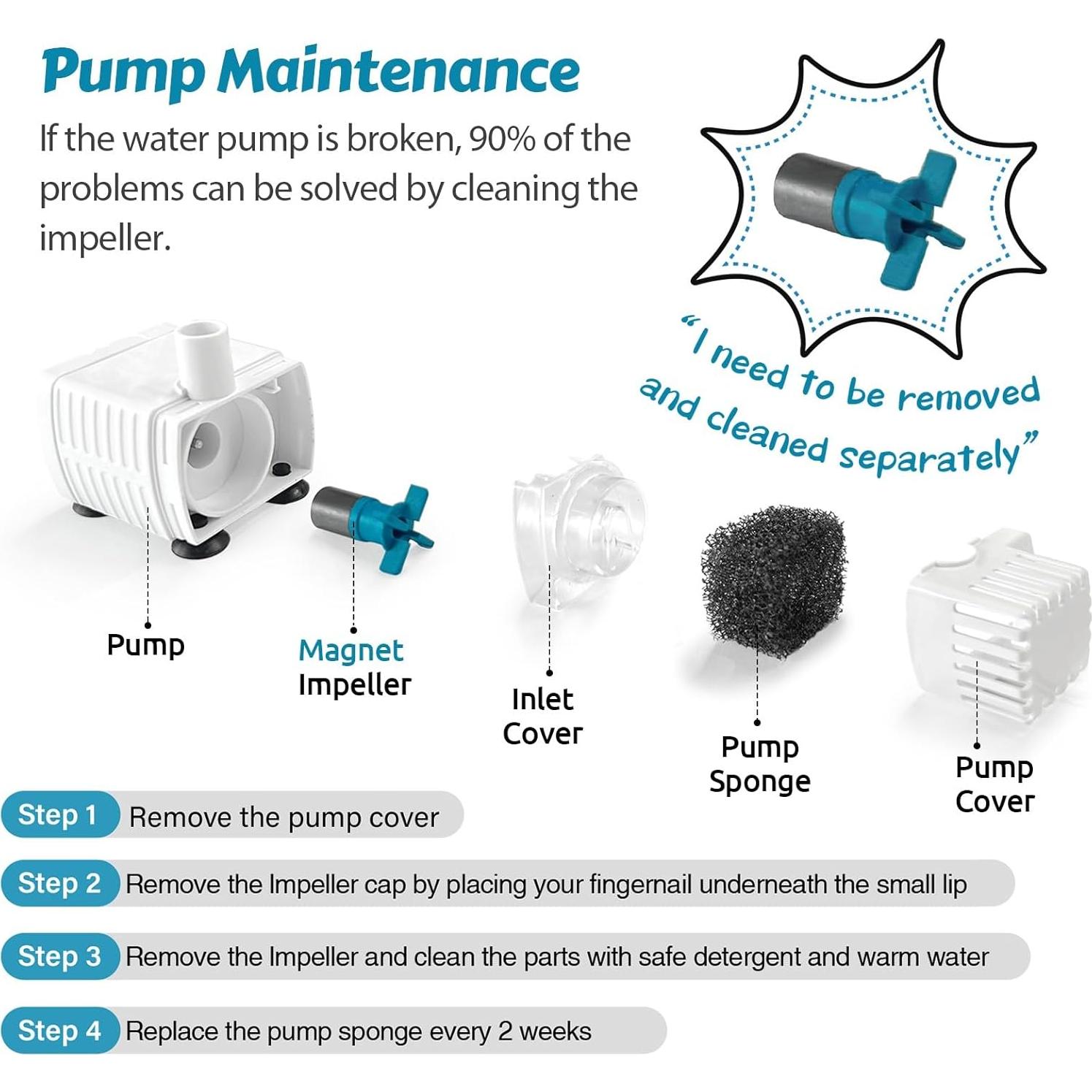 Bomba de Agua ORSDA D60 para Fuente de Gatos y Perros