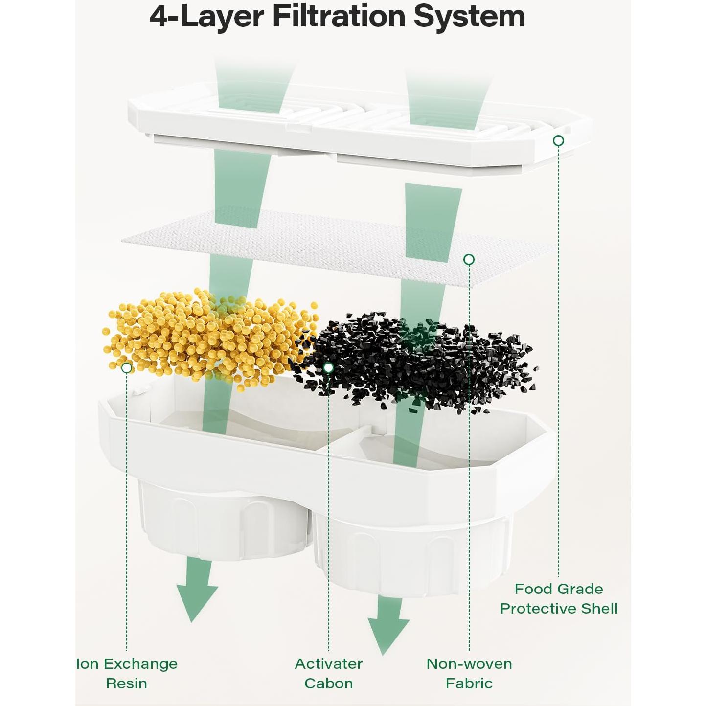 Filtros y Esponjas de Reemplazo Dianu para Fuente de Gatos 9 Paquete