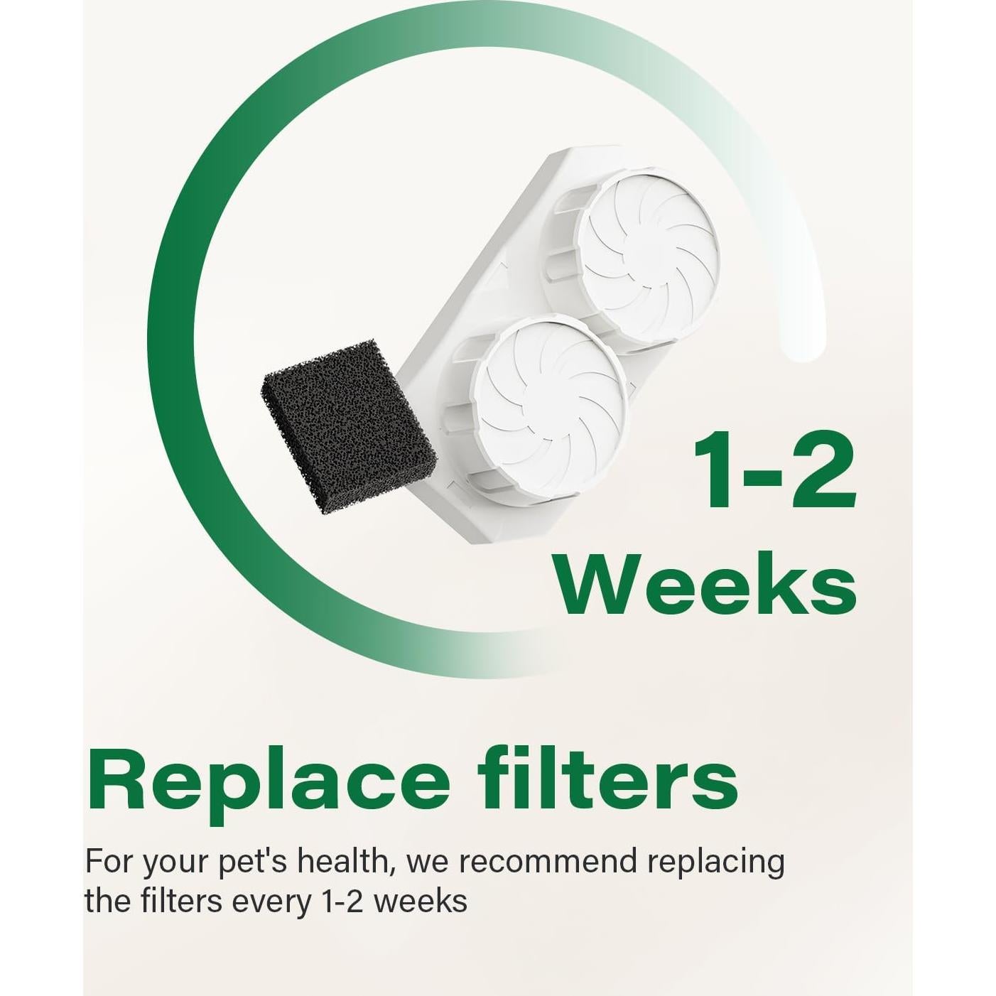 Filtros y Esponjas de Reemplazo Dianu para Fuente de Gatos 9 Paquete