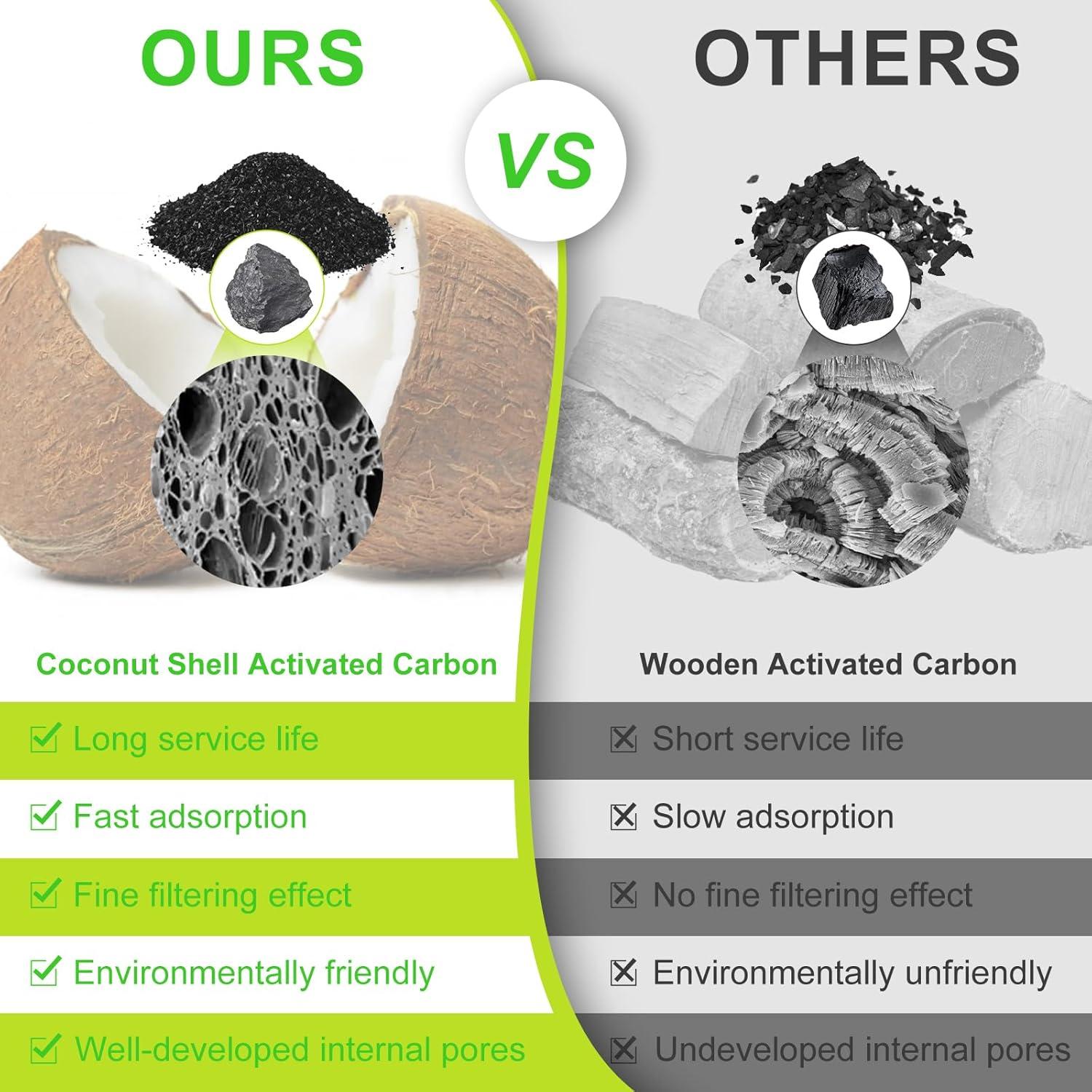 Filtros de Reemplazo Poweka para Fuentes de Agua para Gatos - 16 Piezas