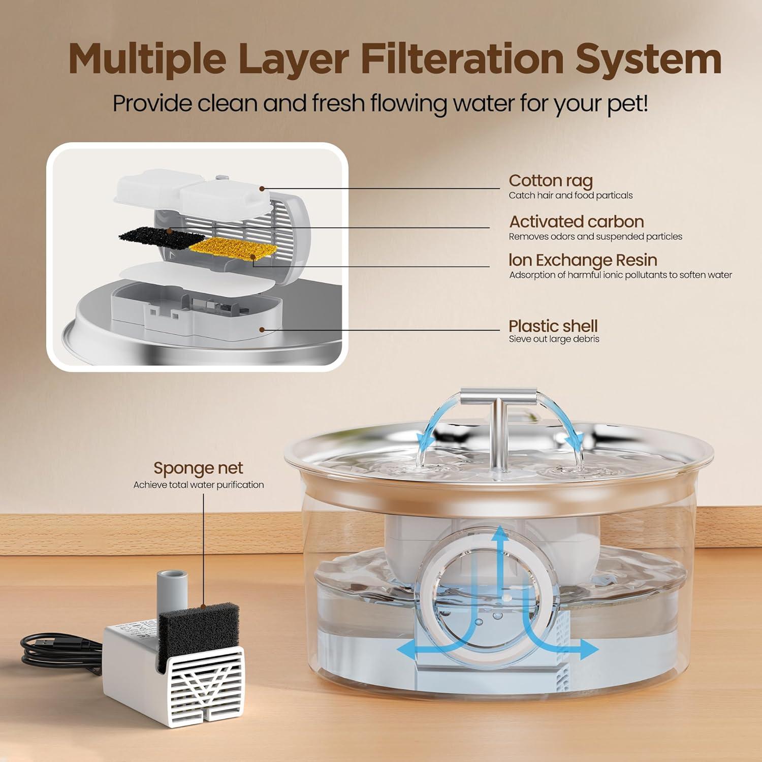 Filtros de Agua para Gatos UMOCUOY S17 - 24 Piezas