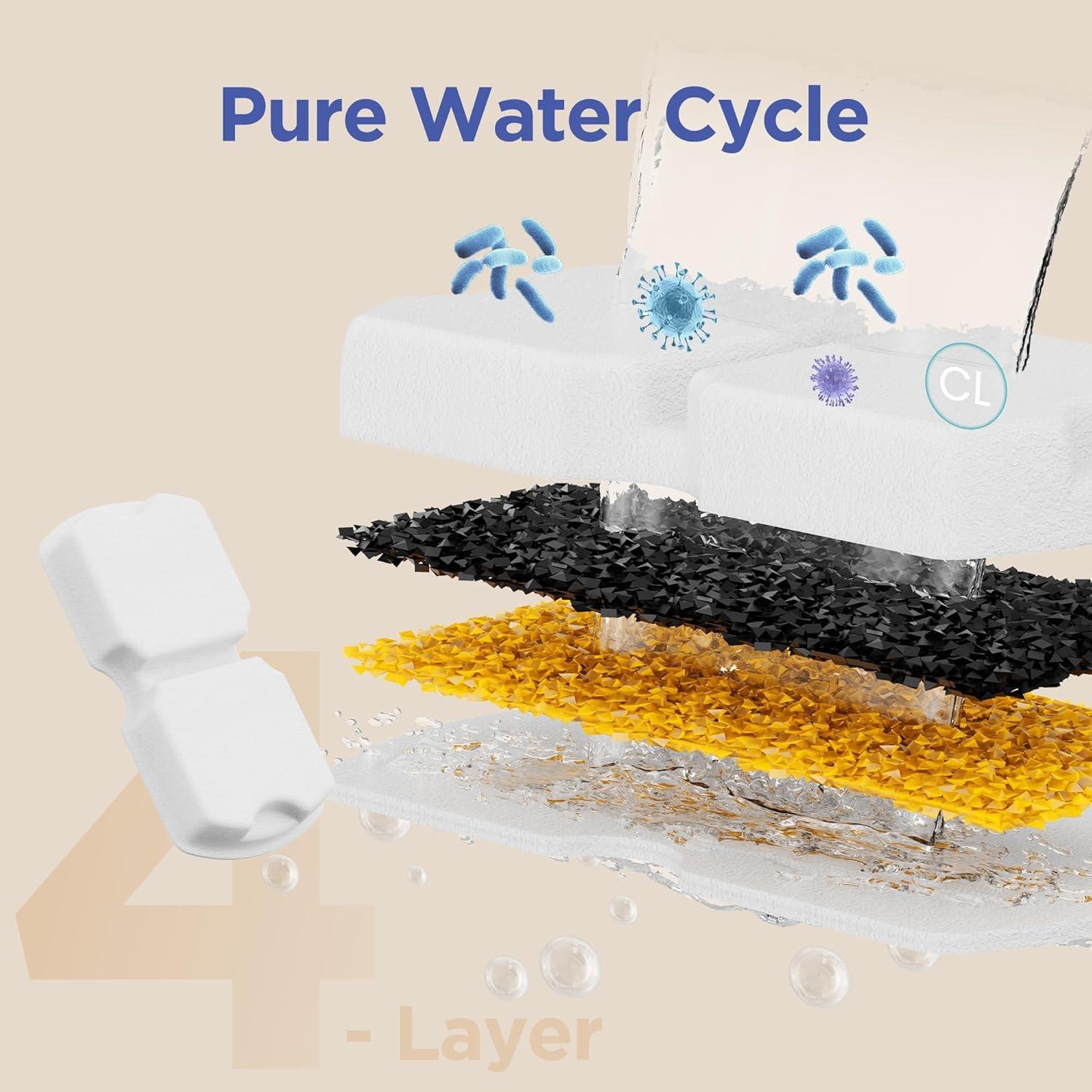 Filtros de Agua para Gatos UMOCUOY S17 - 24 Piezas