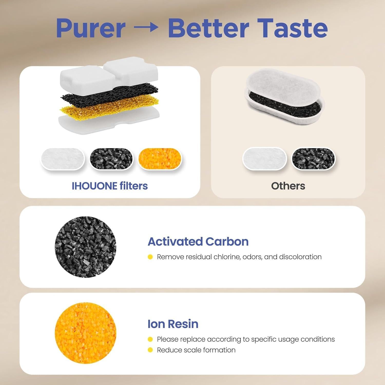 Filtros de Agua para Gatos UMOCUOY S17 - 24 Piezas