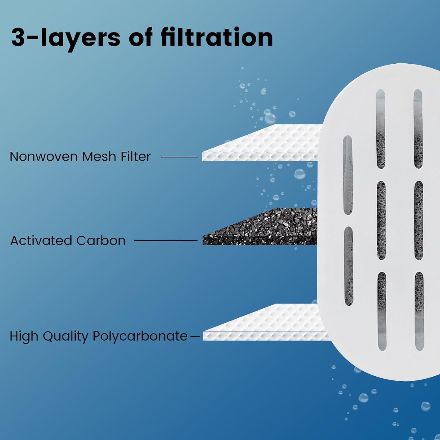 Filtros de Agua para Gatos DOOOB - Paquete de 28 Unidades