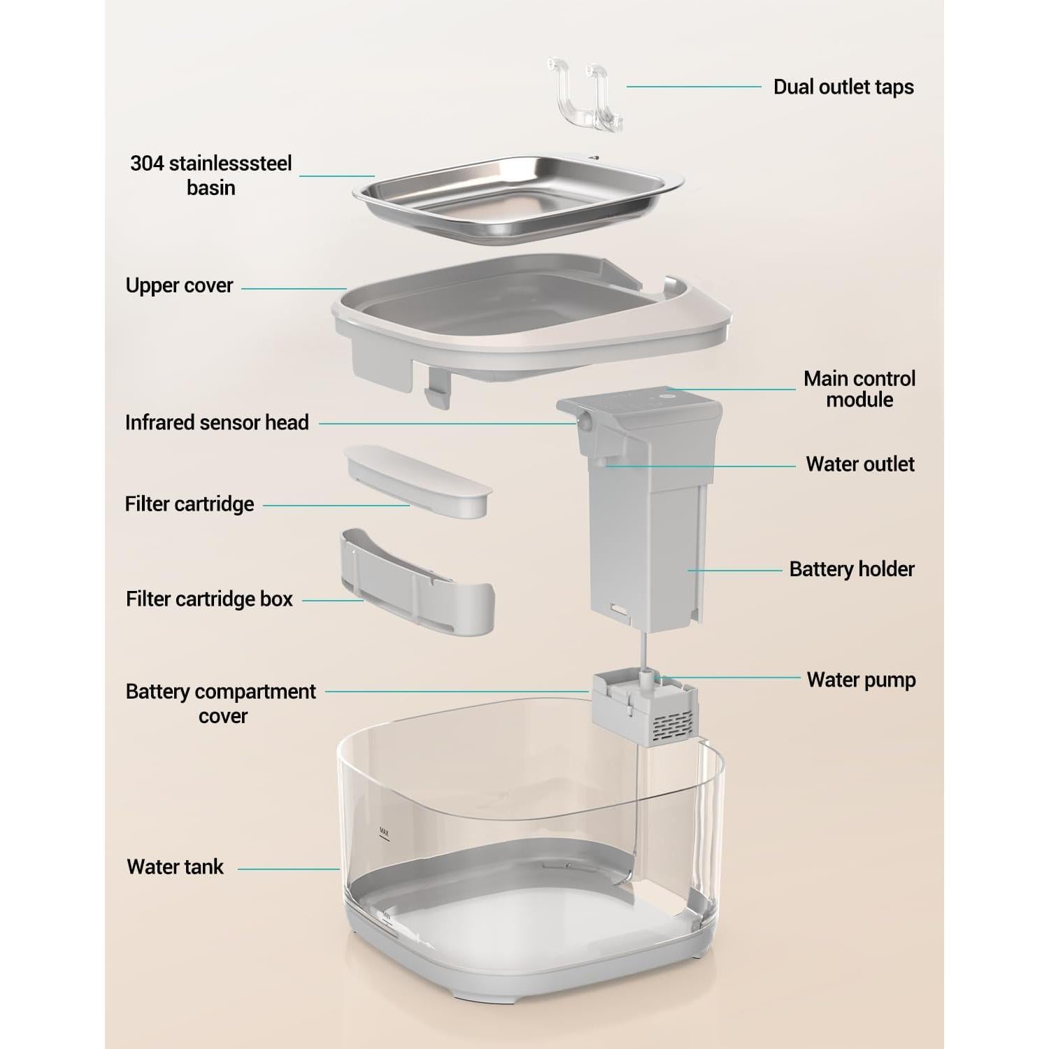 Filtros de Reemplazo Villabliss FT999 para Fuente de Agua Gatos - 16 Paquetes