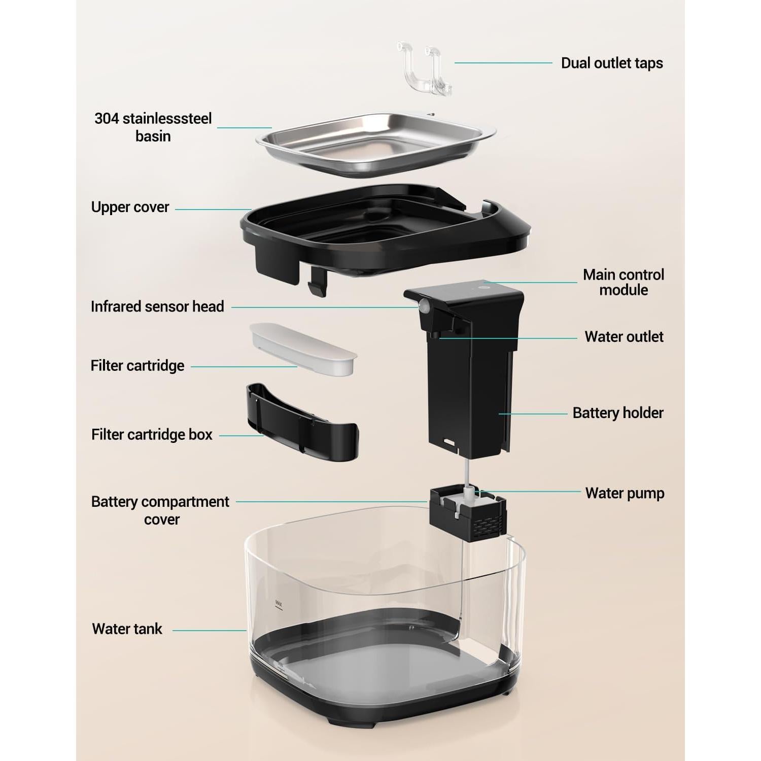 Filtros de Reemplazo Villabliss FT999 para Fuente de Agua Gatos - 16 Paquetes