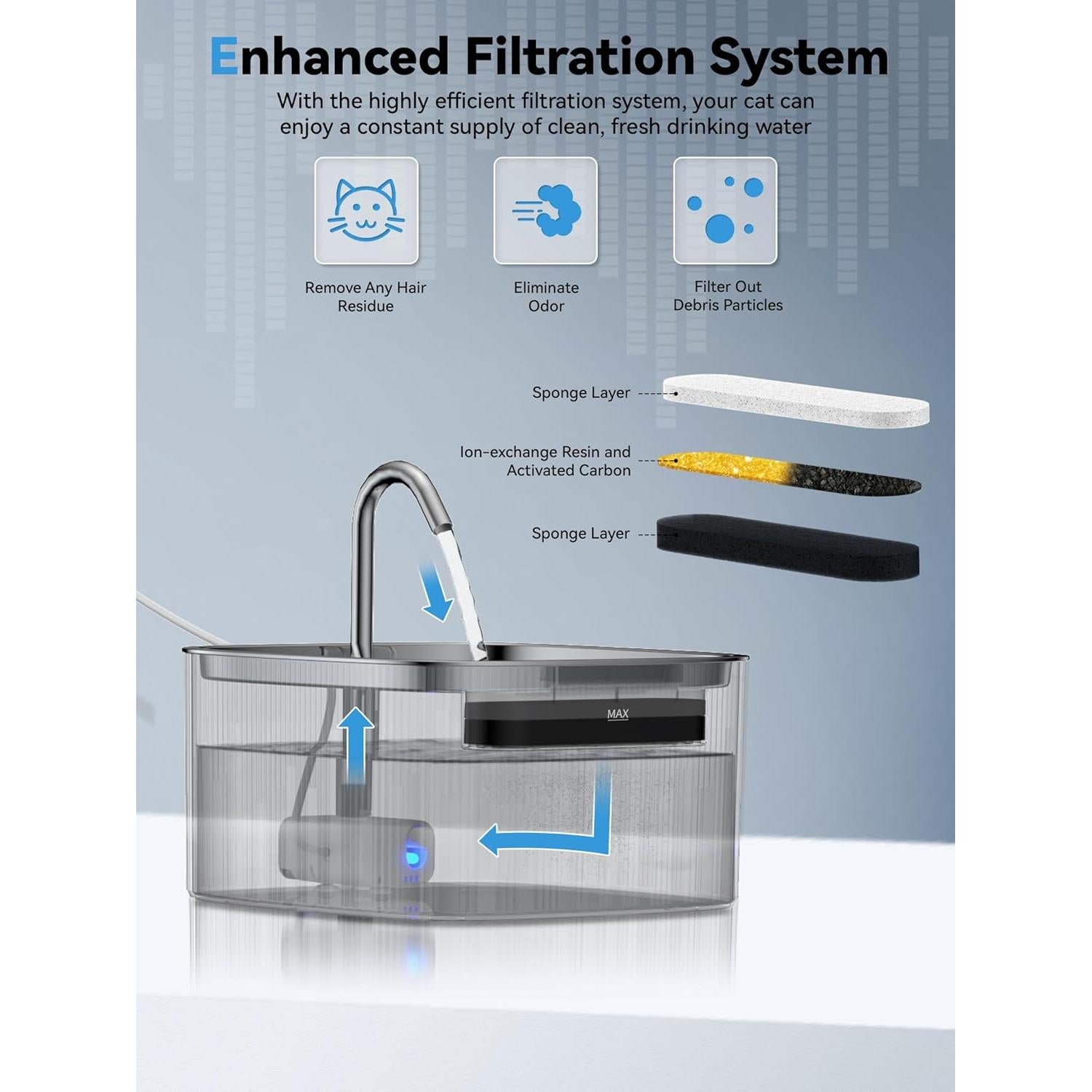 Fuente de Agua para Gatos DCIOGAT 2.2L Acero Inoxidable LED Silenciosa