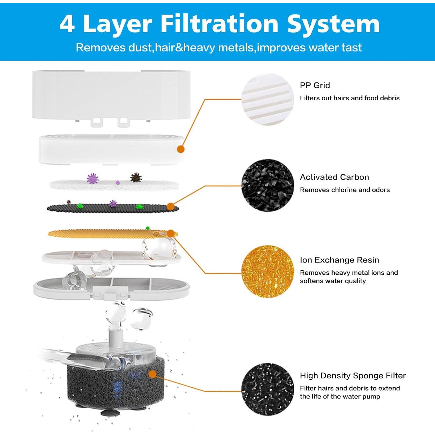 Filtro de agua para gatos Daoxuan - Paquete de 6+6 unidades