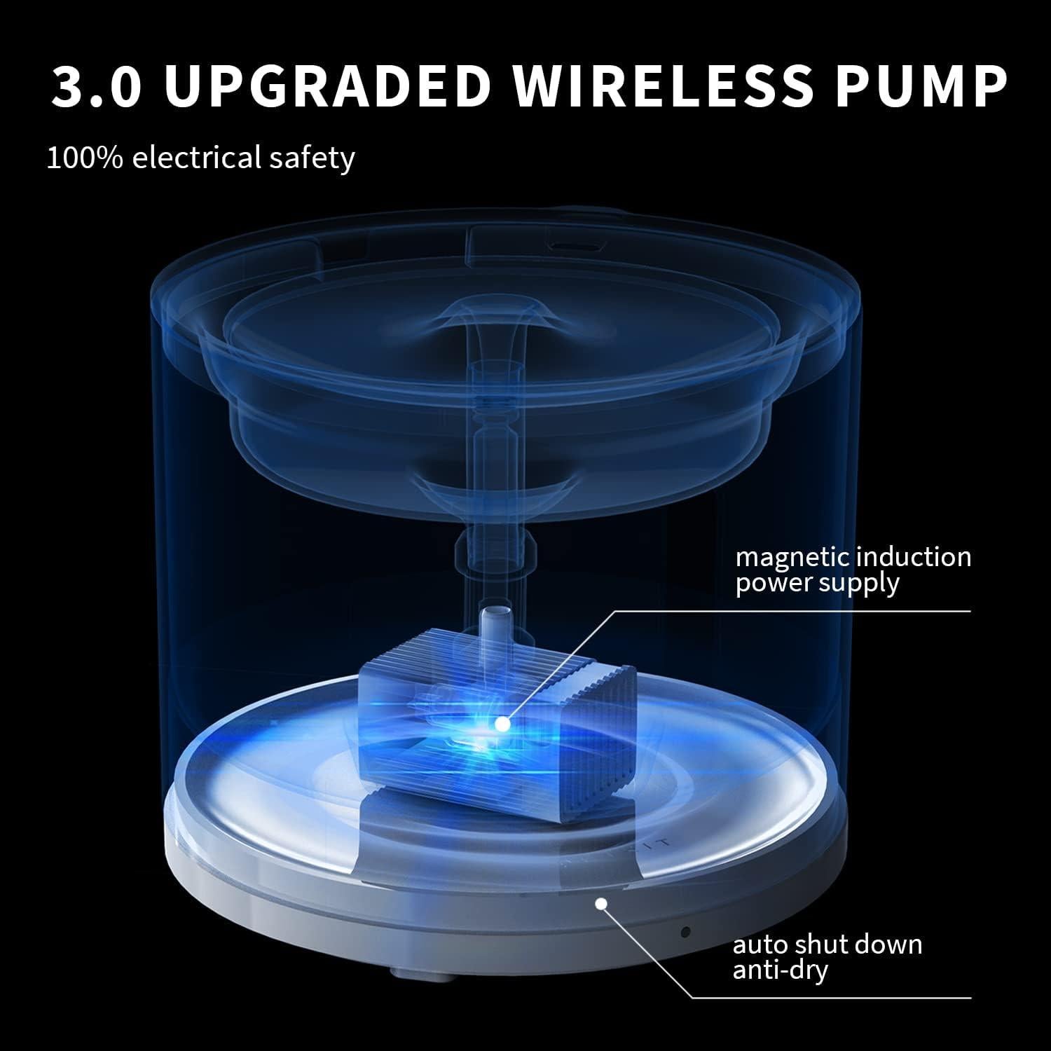 Fuente de Agua para Mascotas PETKIT Eversweet Solo 2 2L