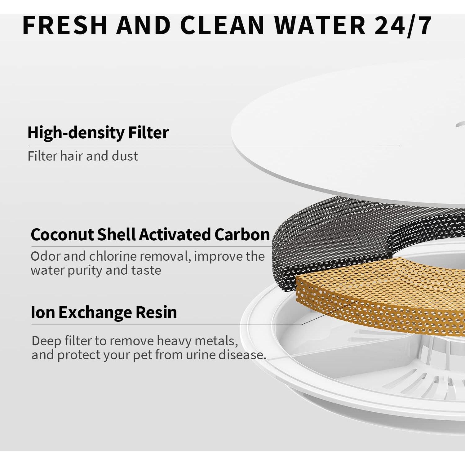 Fuente de Agua para Mascotas PETKIT Eversweet Solo 2 2L