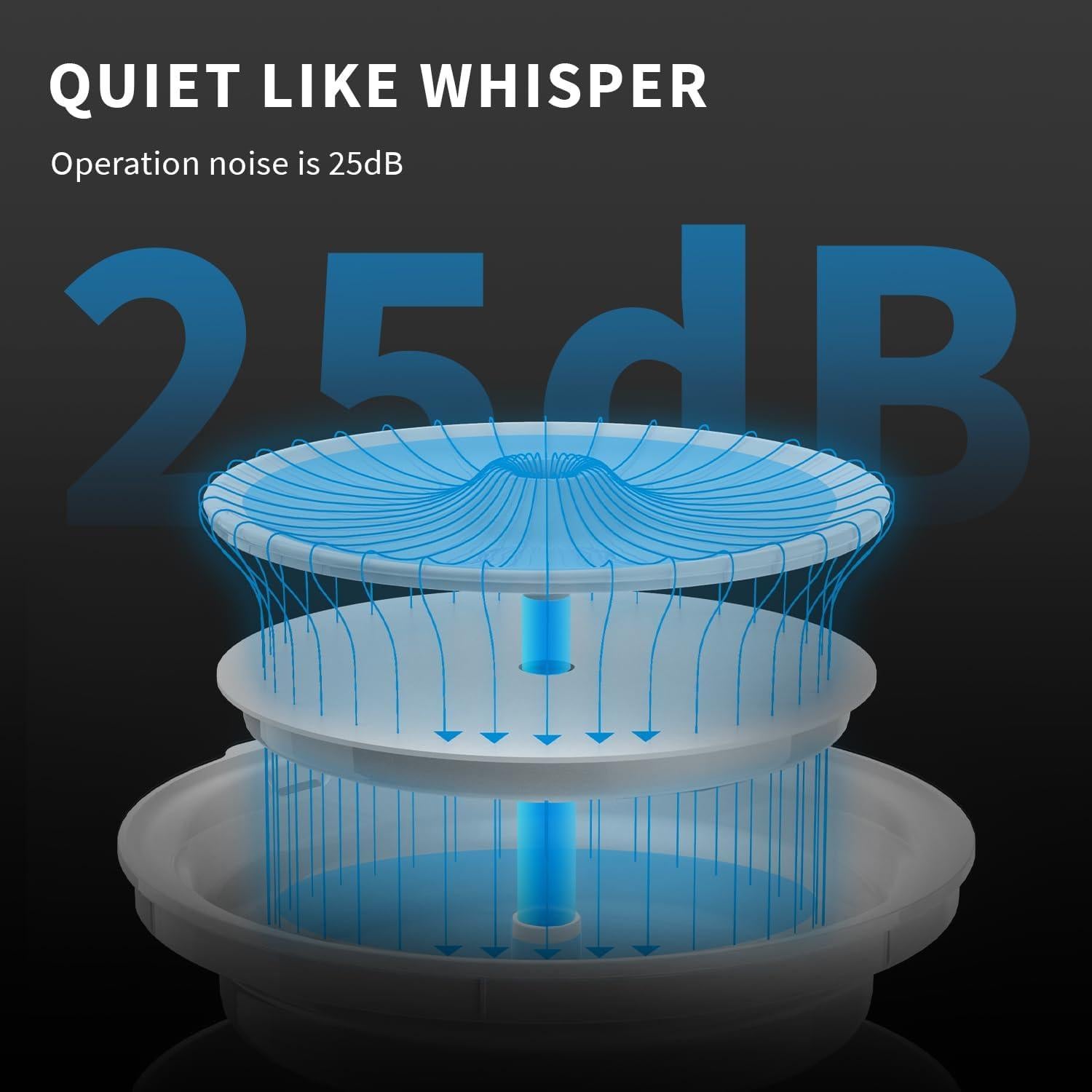 Fuente de Agua para Mascotas PETKIT Eversweet Solo 2 2L