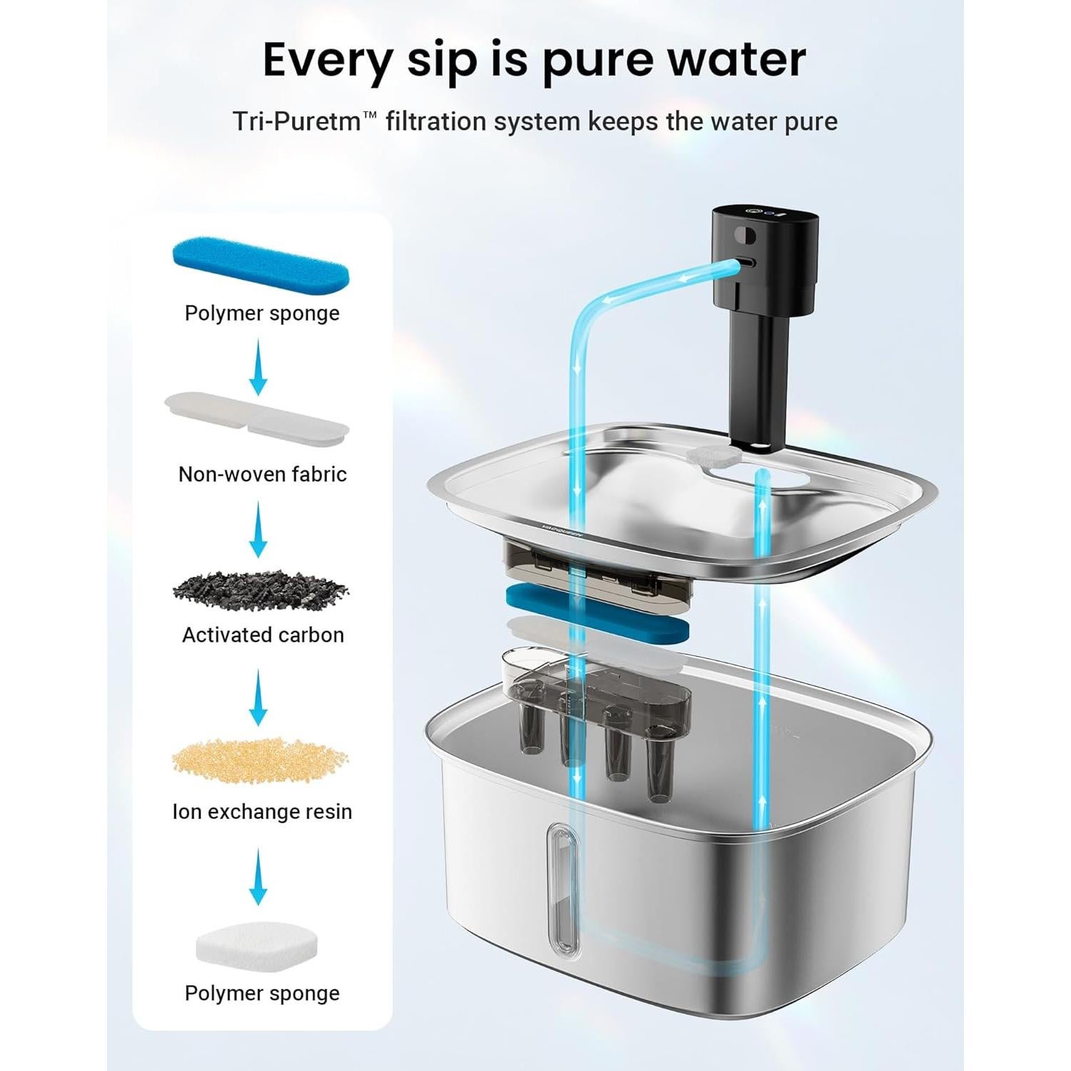 Dispensador de Agua Automático para Perros Vacqueen 10L Acero Inoxidable