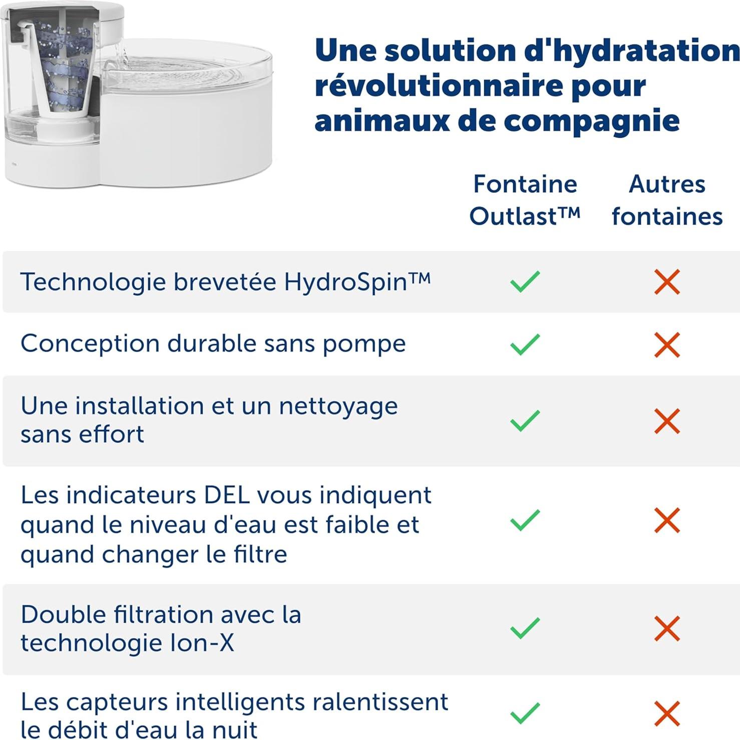 Fuente de Agua Sin Bomba PetSafe Outlast 1.7L para Gatos