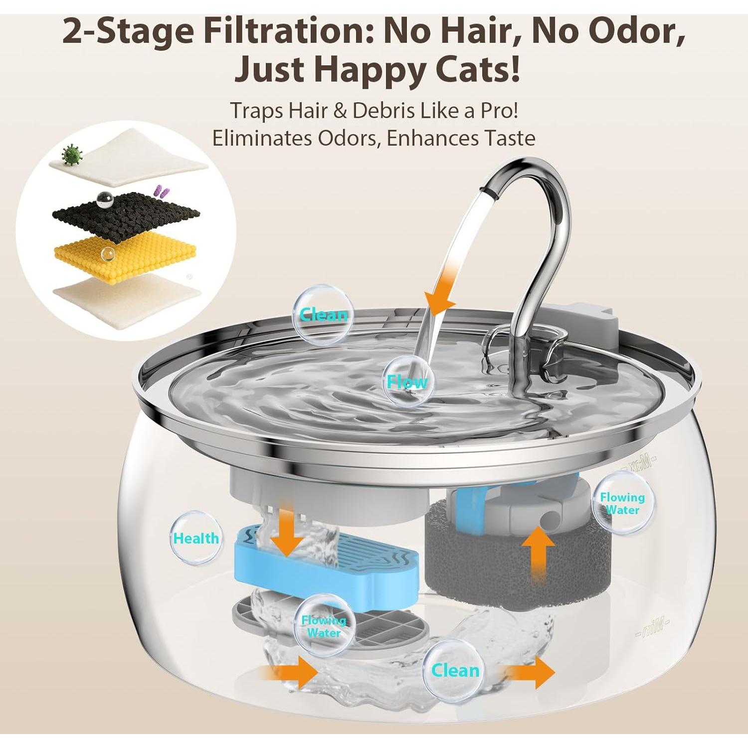 Fuente de Agua para Gatos FWMB Acero Inoxidable 4L Silenciosa